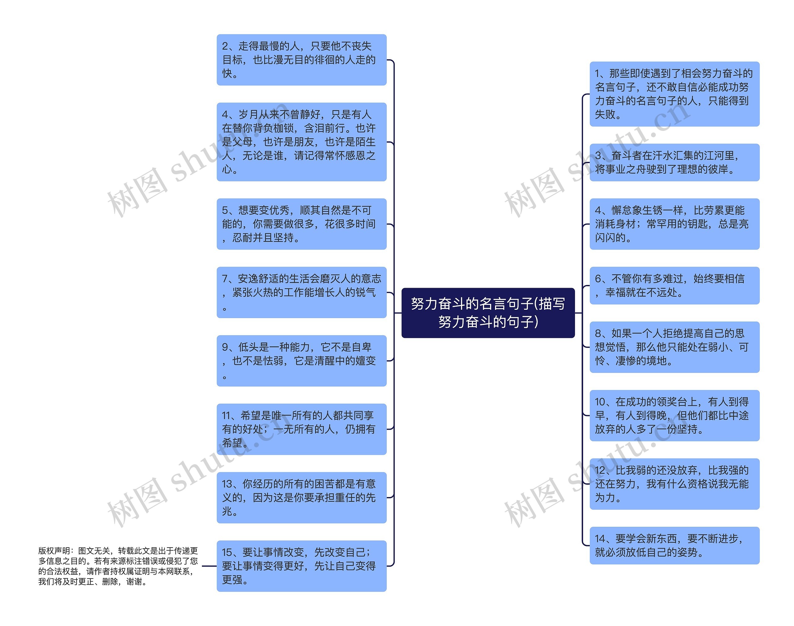 努力奋斗的名言句子(描写努力奋斗的句子)思维导图