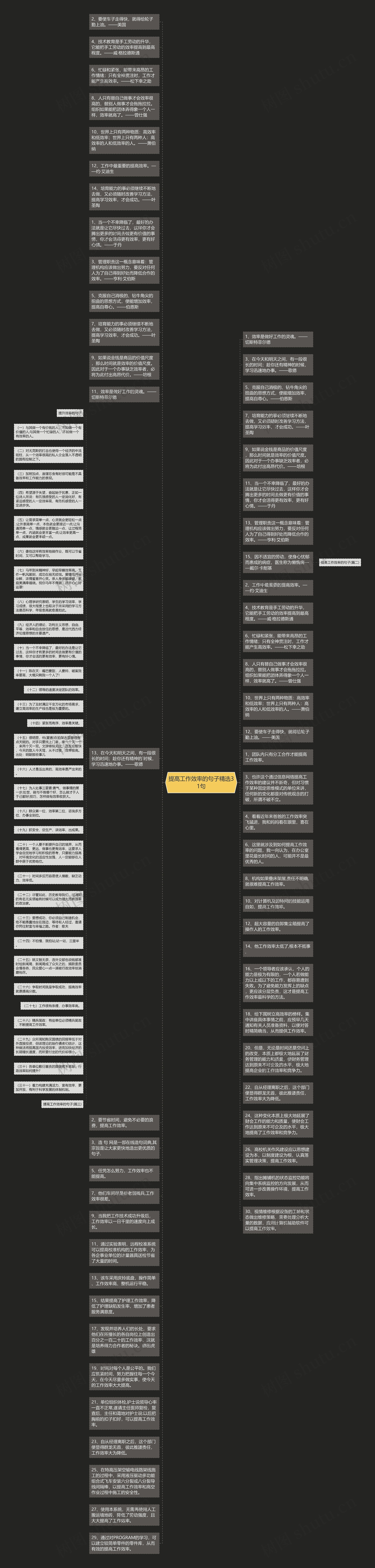 提高工作效率的句子精选31句思维导图