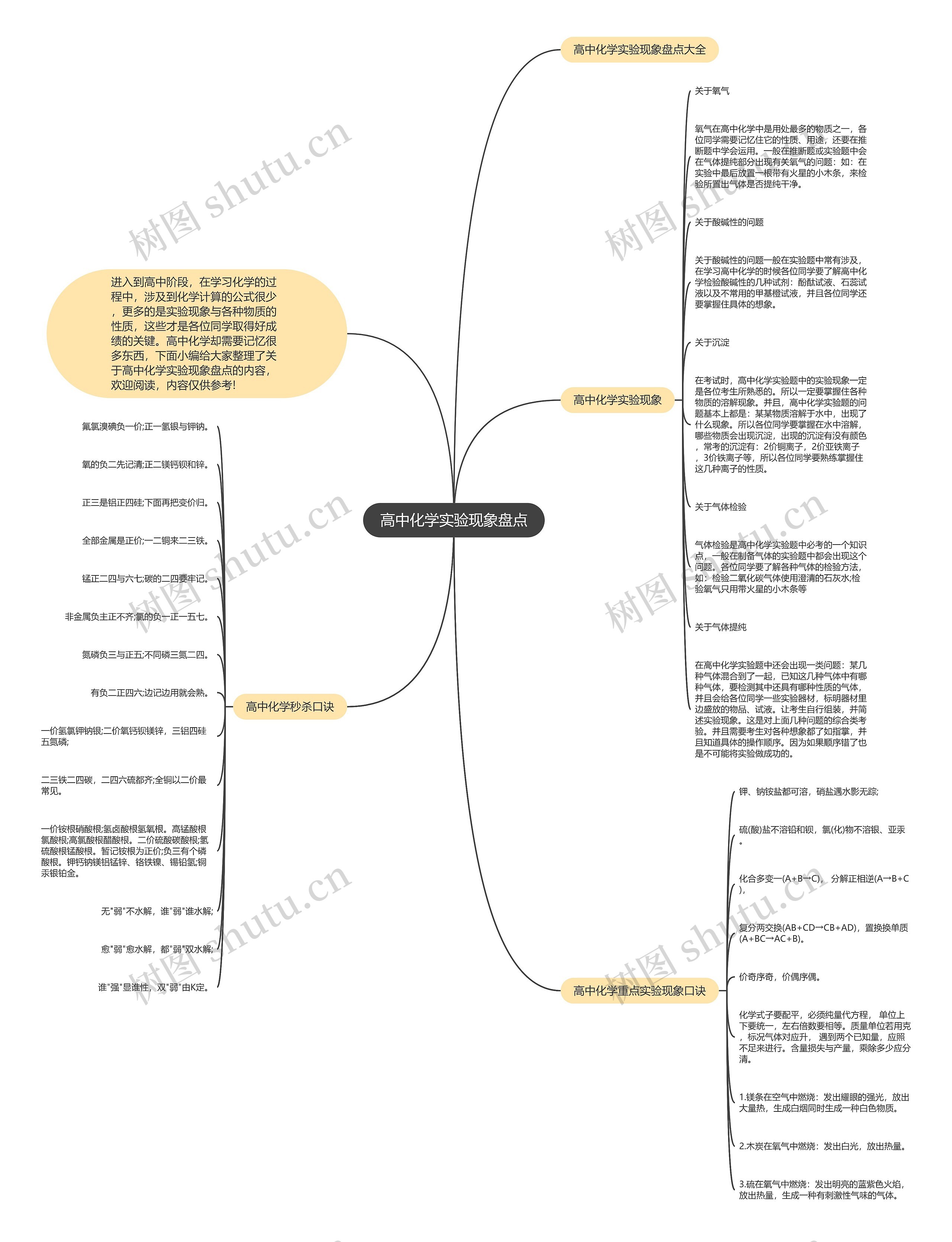 高中化学实验现象盘点思维导图