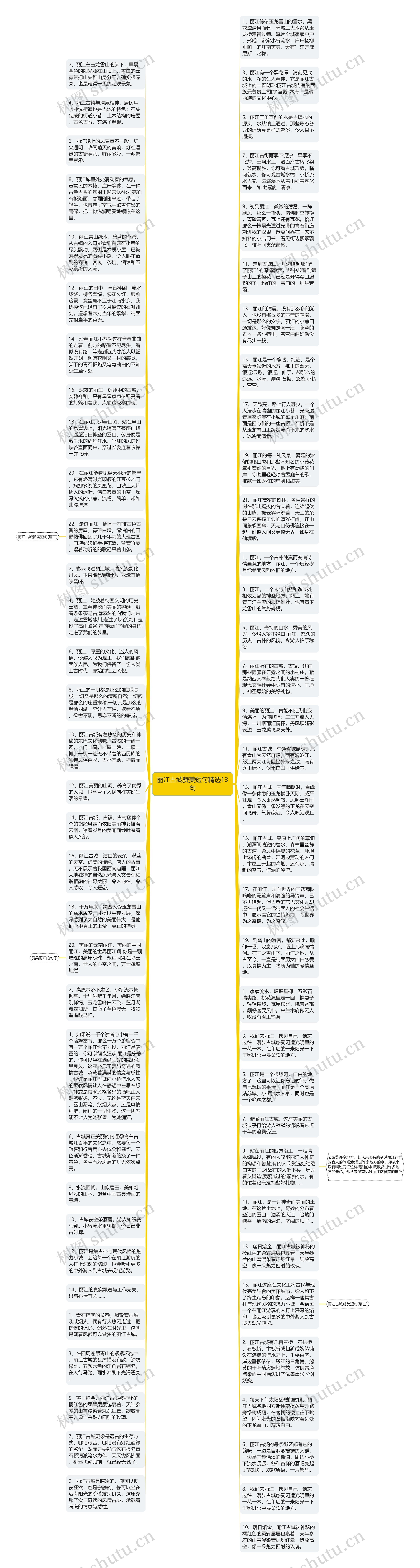 丽江古城赞美短句精选13句思维导图