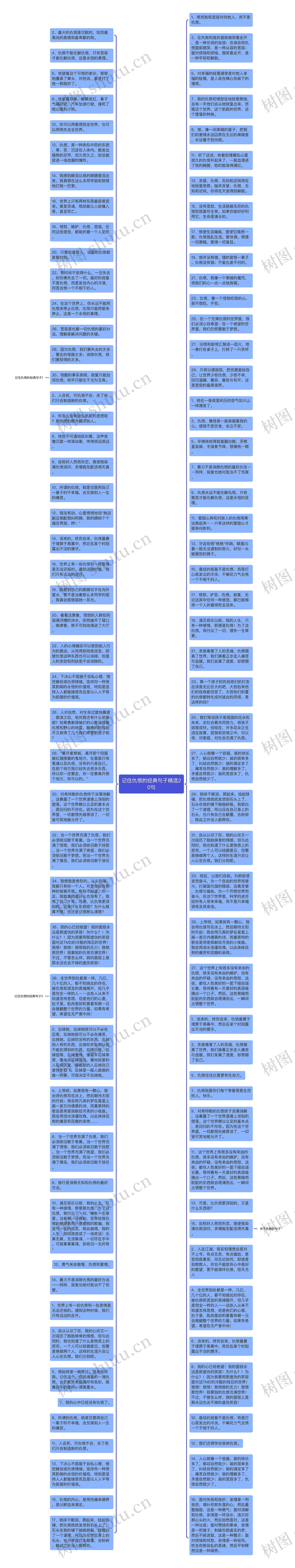 记住仇恨的经典句子精选20句