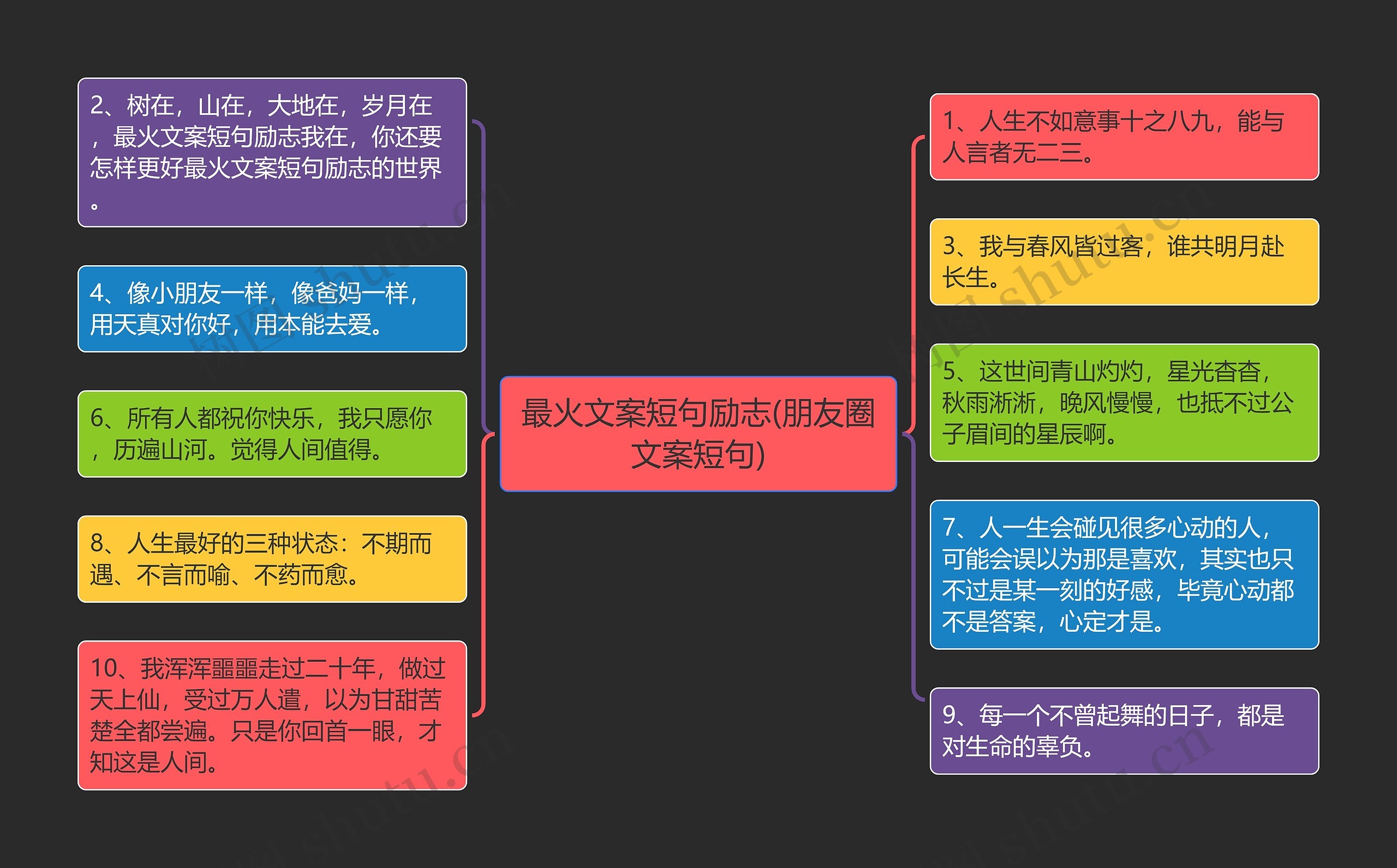 最火文案短句励志(朋友圈文案短句)思维导图