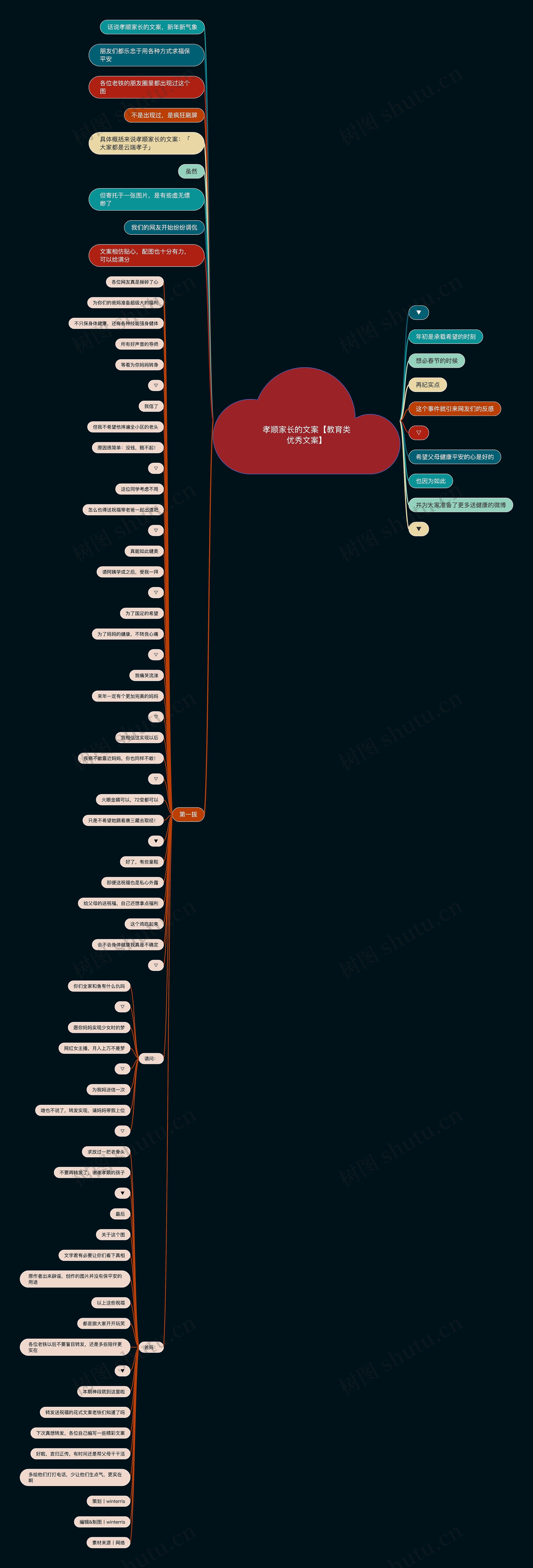 孝顺家长的文案【教育类优秀文案】 孝顺家长的文案【教育类优秀文案】