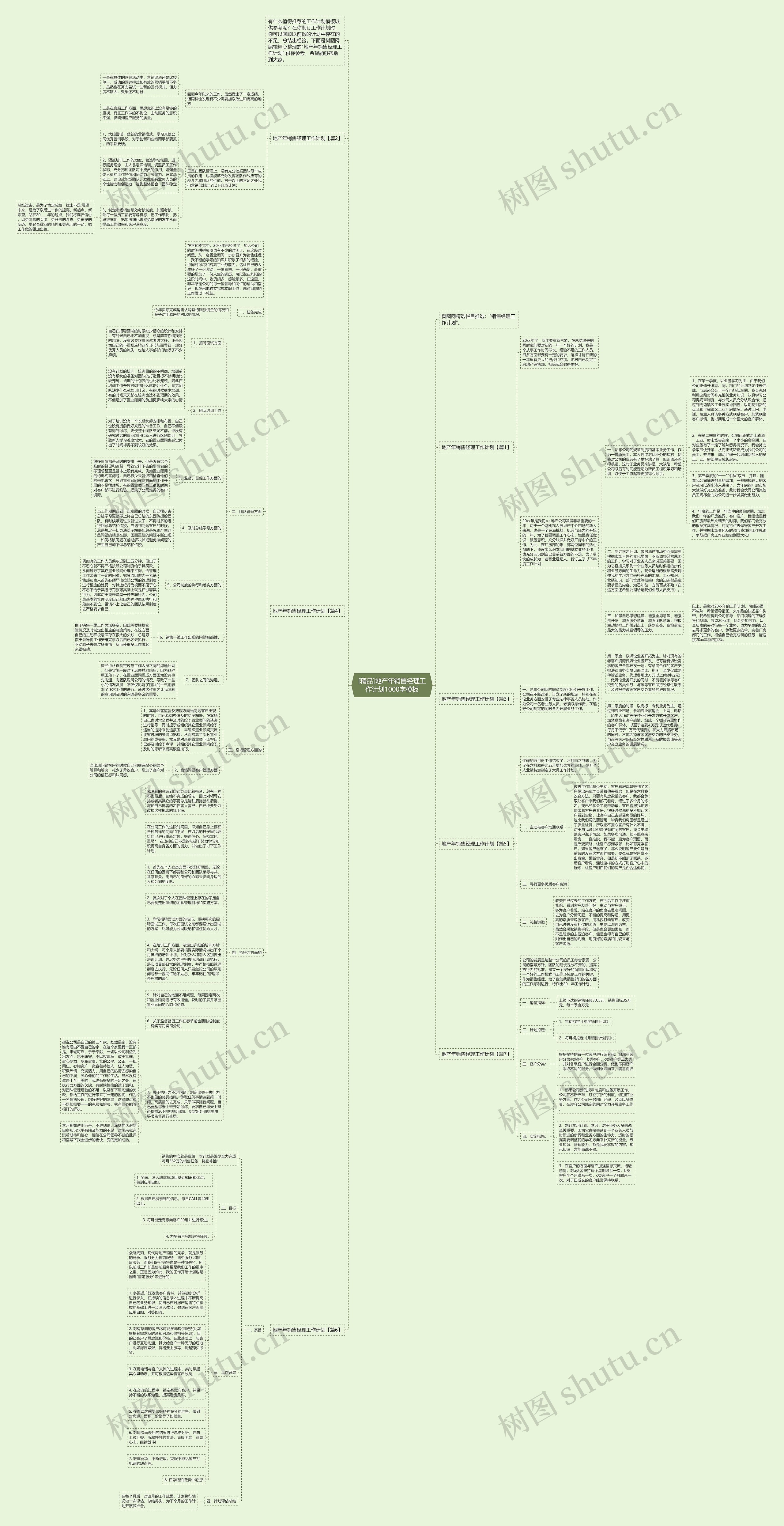 [精品]地产年销售经理工作计划1000字思维导图