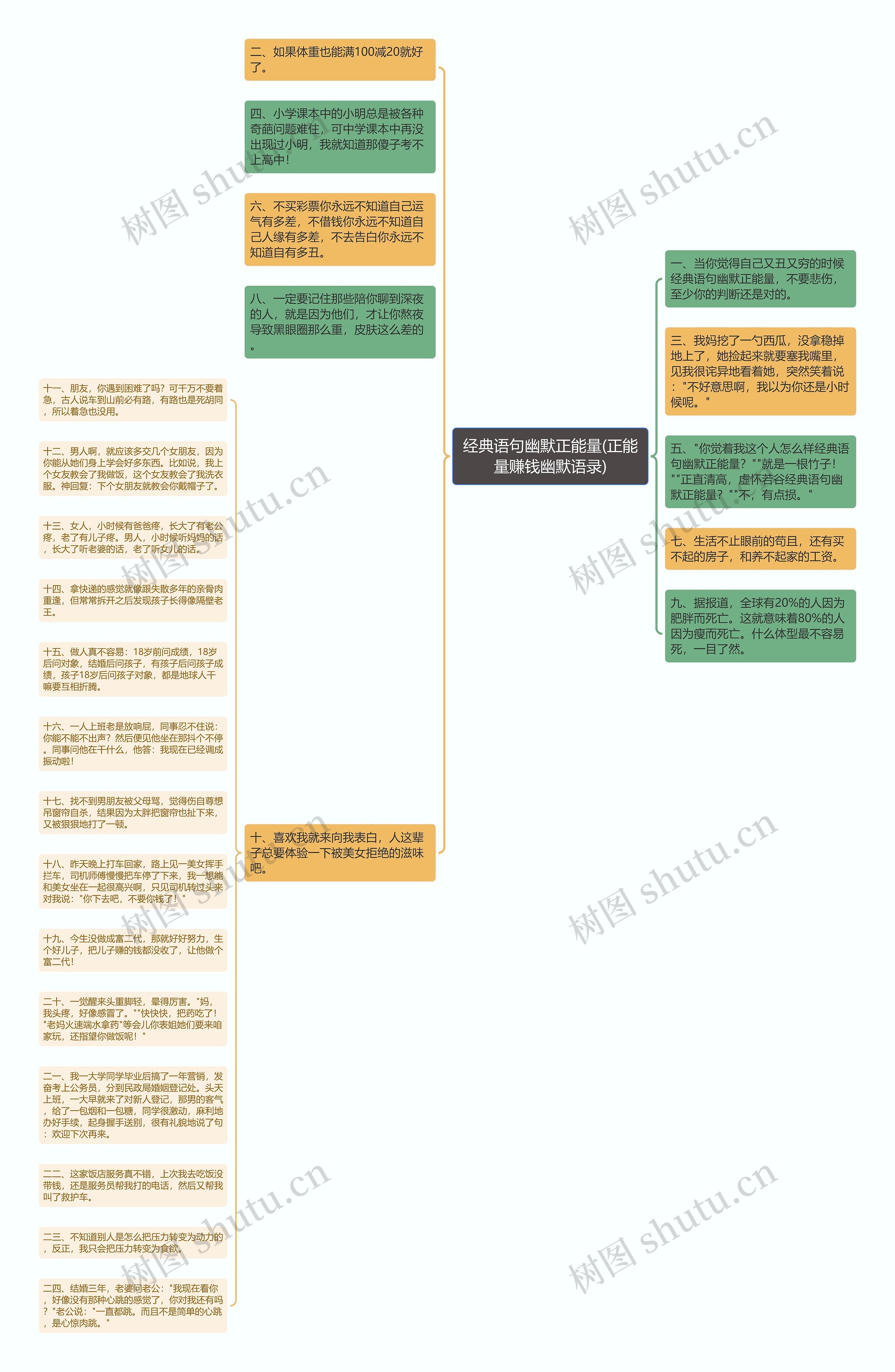 经典语句幽默正能量(正能量赚钱幽默语录)思维导图