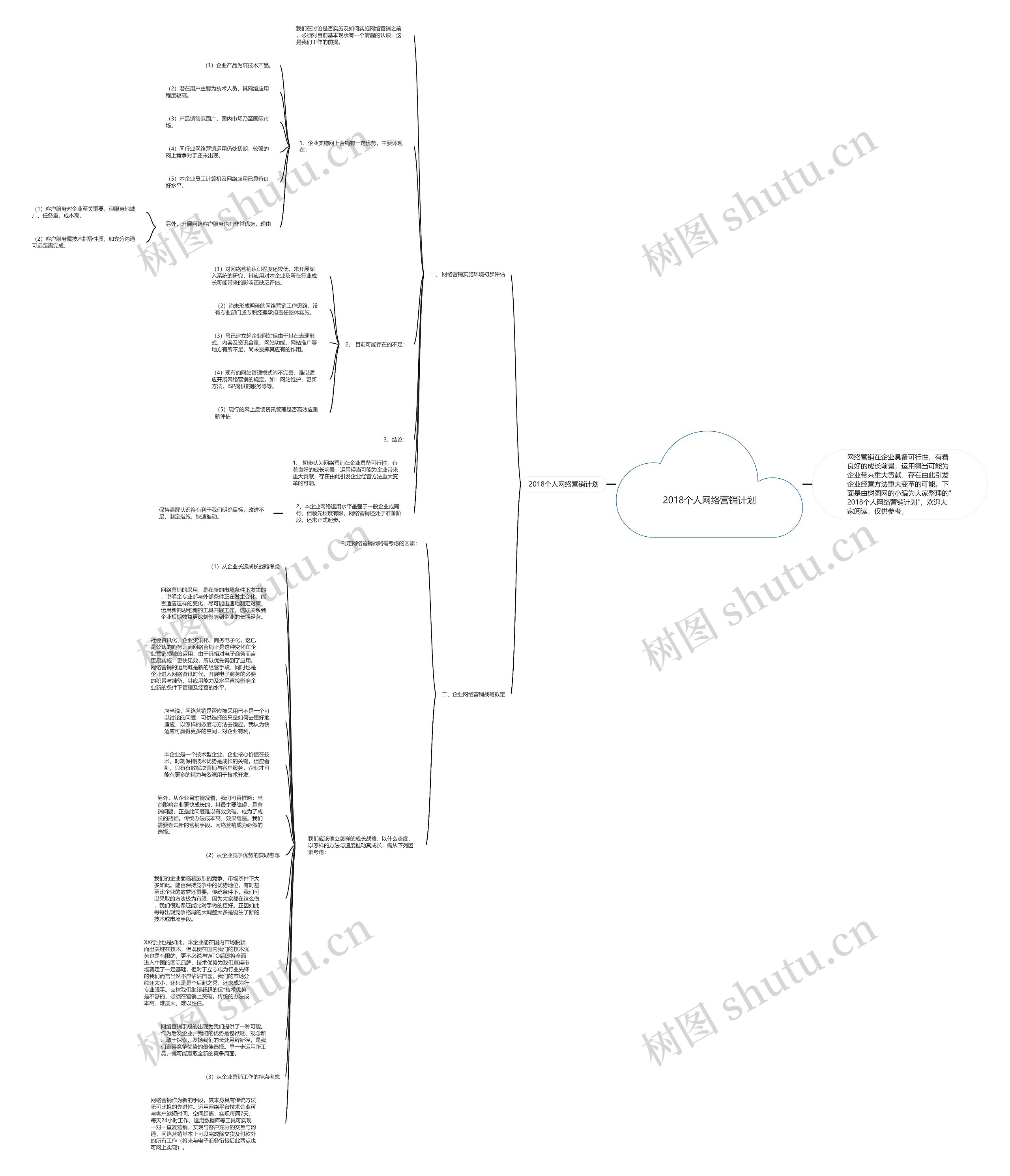 2018个人网络营销计划思维导图