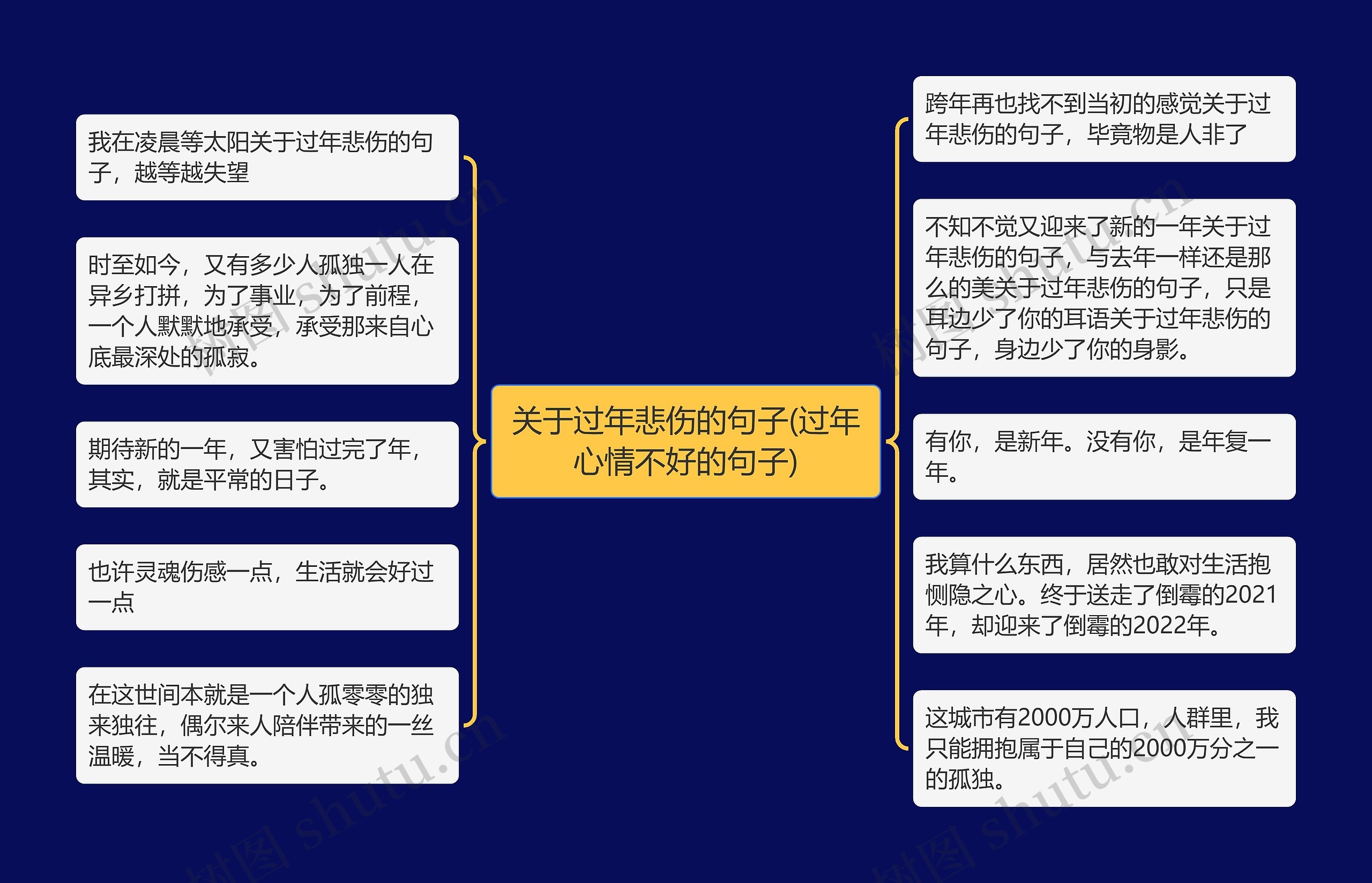 关于过年悲伤的句子(过年心情不好的句子) 关于过年悲伤的句子(过年心情不好的句子)
