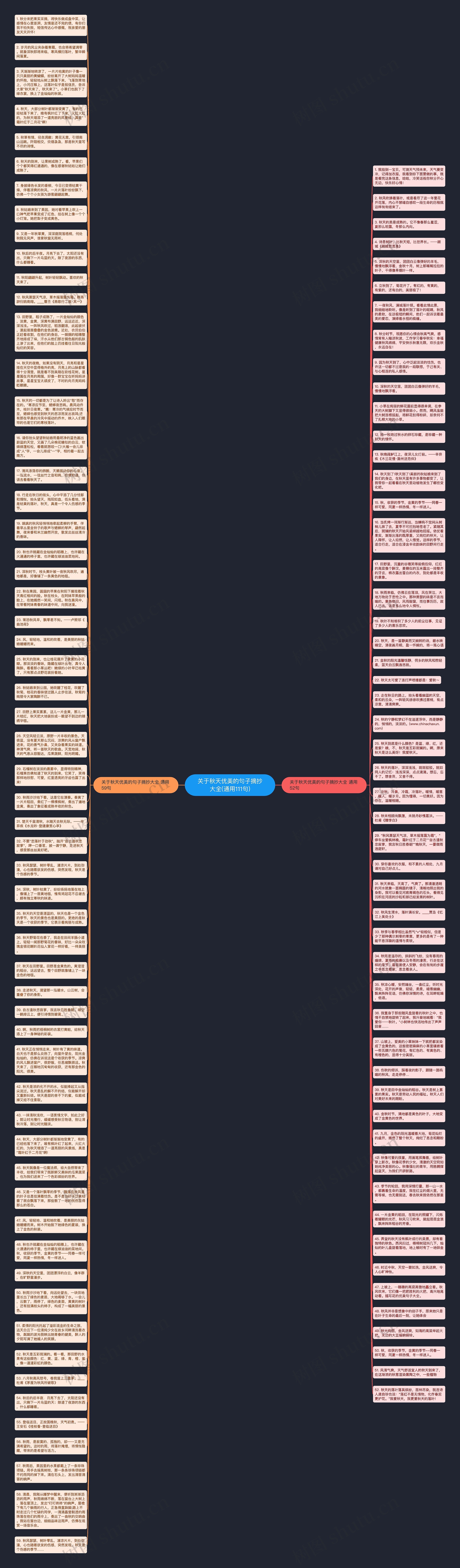 关于秋天优美的句子摘抄大全(通用111句)思维导图