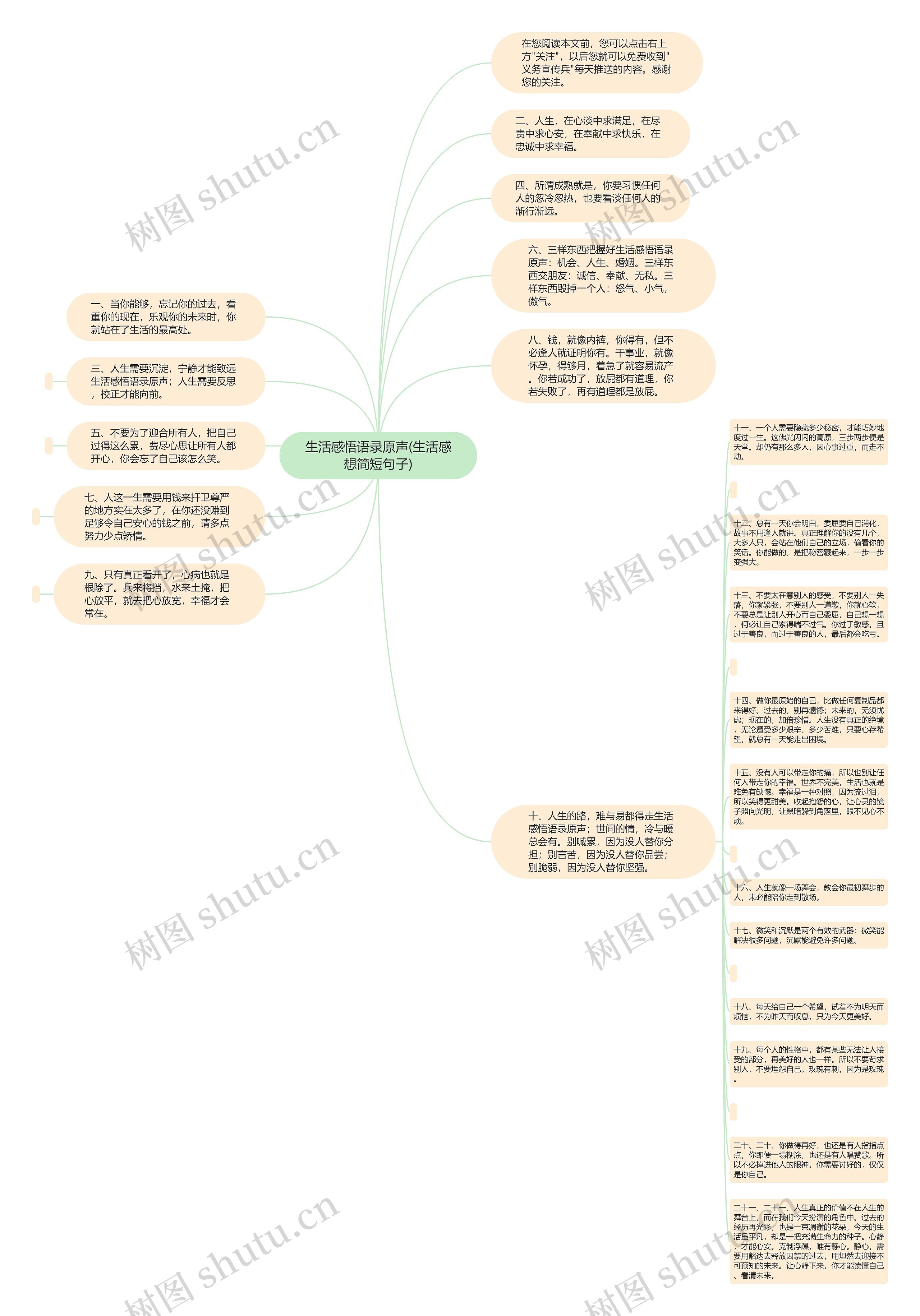 生活感悟语录原声(生活感想简短句子)思维导图