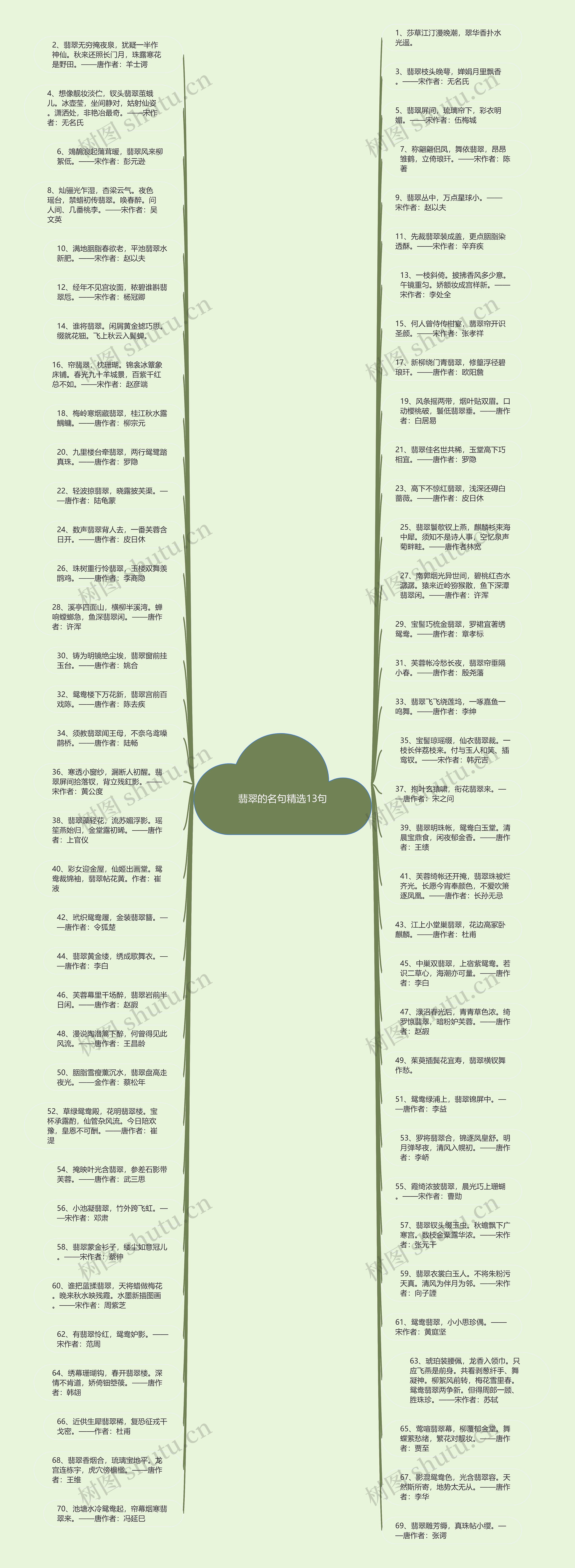 翡翠的名句精选13句