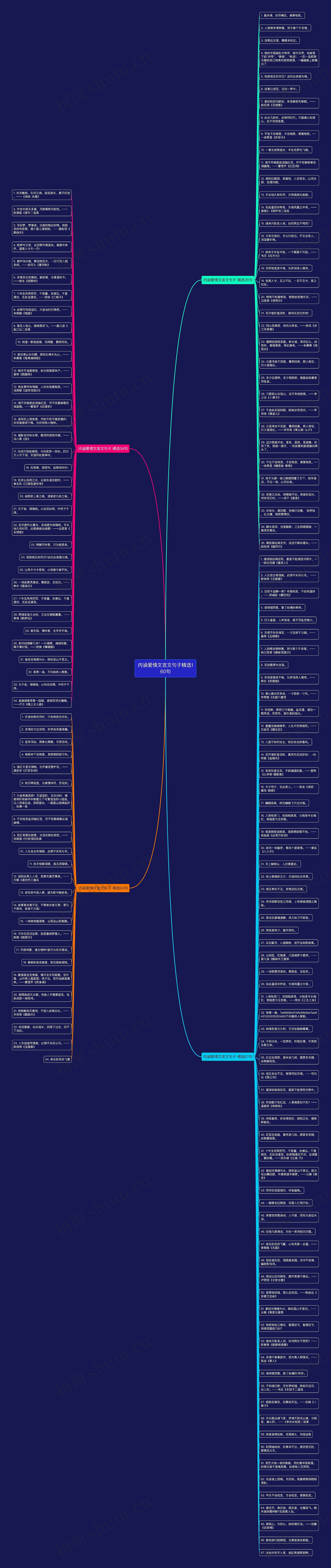 内涵爱情文言文句子精选160句思维导图