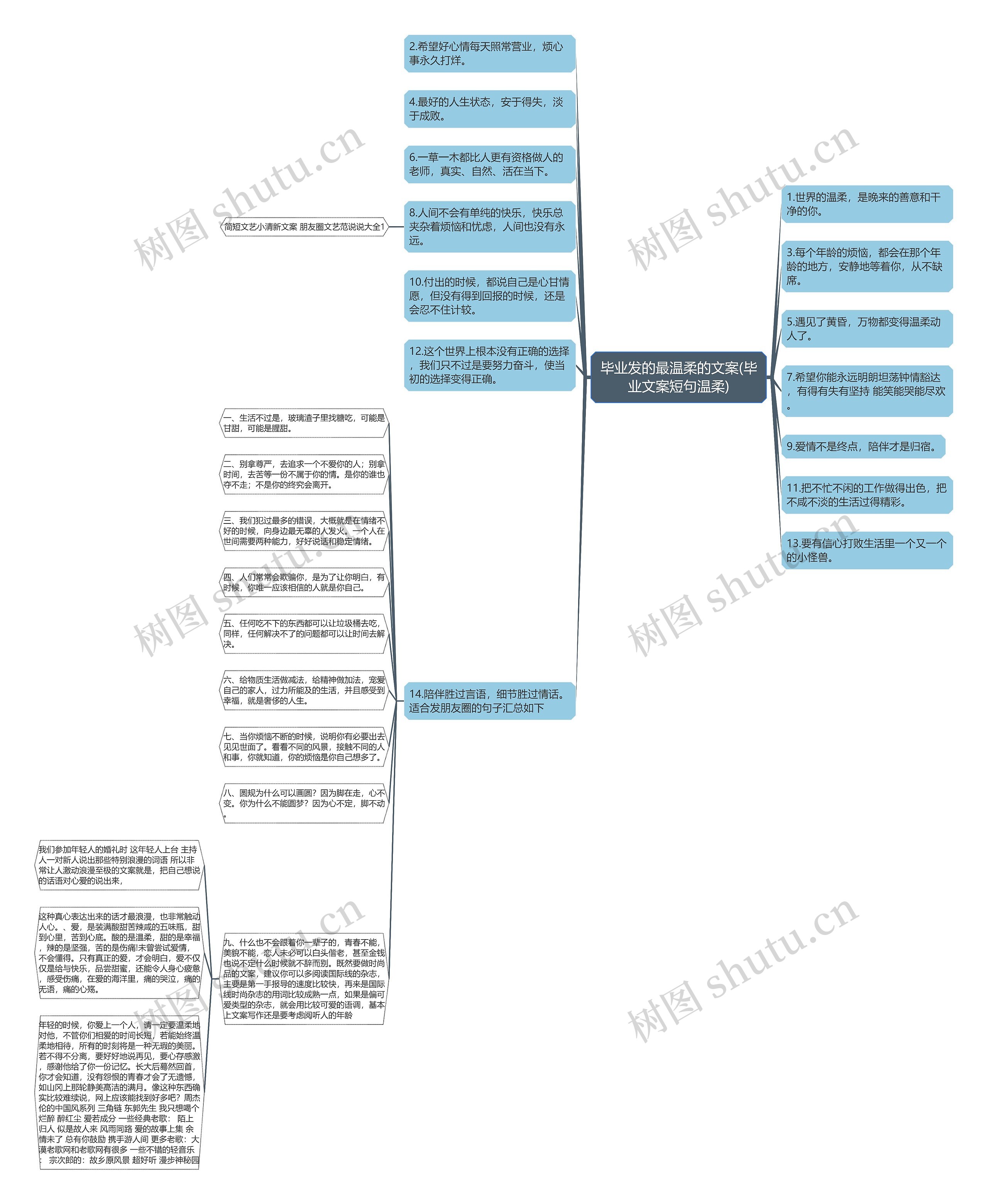 毕业发的最温柔的文案(毕业文案短句温柔)思维导图