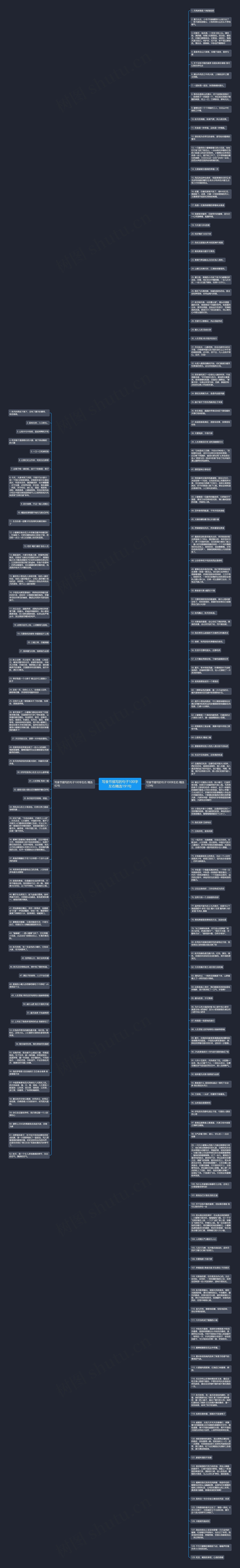写食节描写的句子100字左右精选191句思维导图