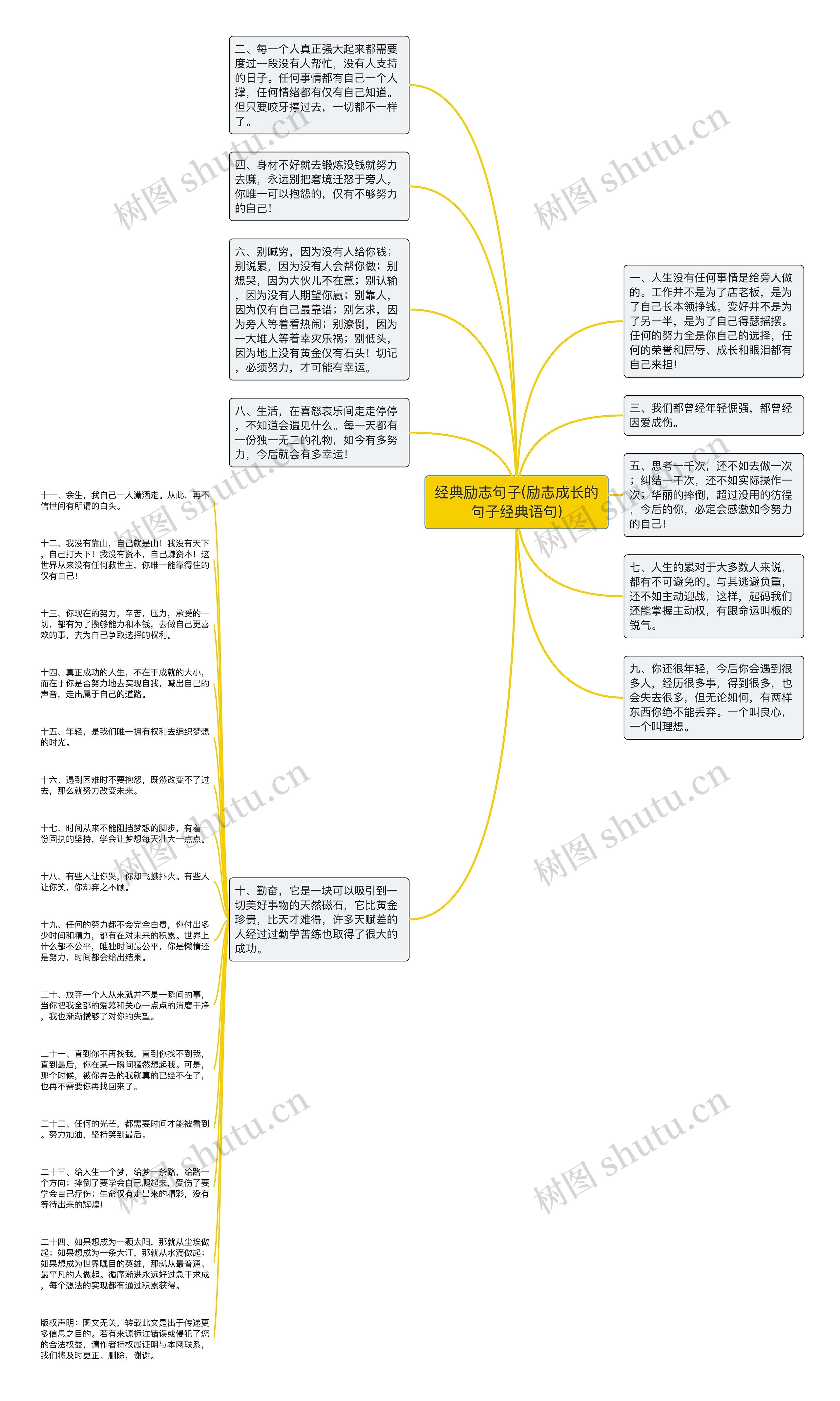 经典励志句子(励志成长的句子经典语句)思维导图