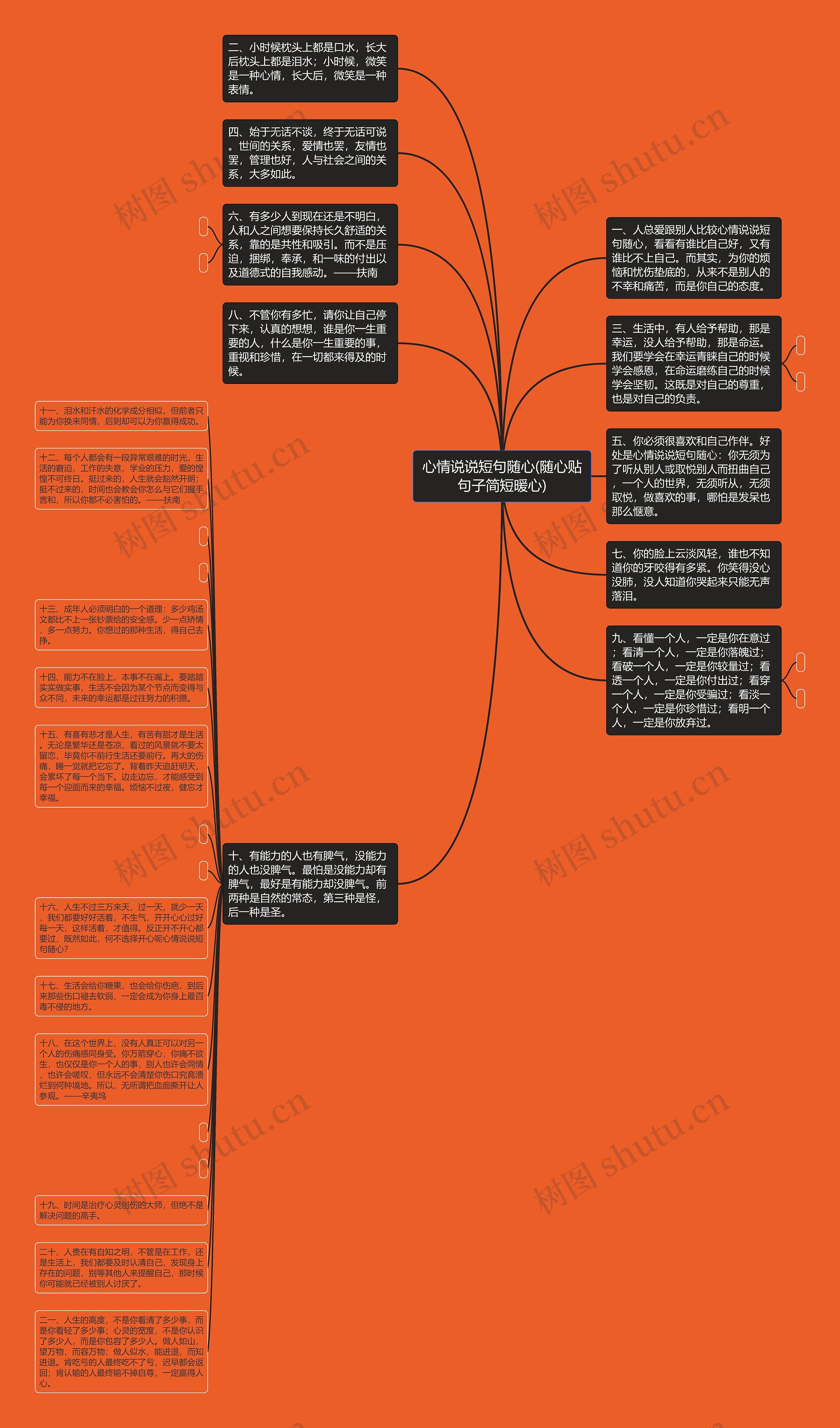 心情说说短句随心(随心贴句子简短暖心)思维导图