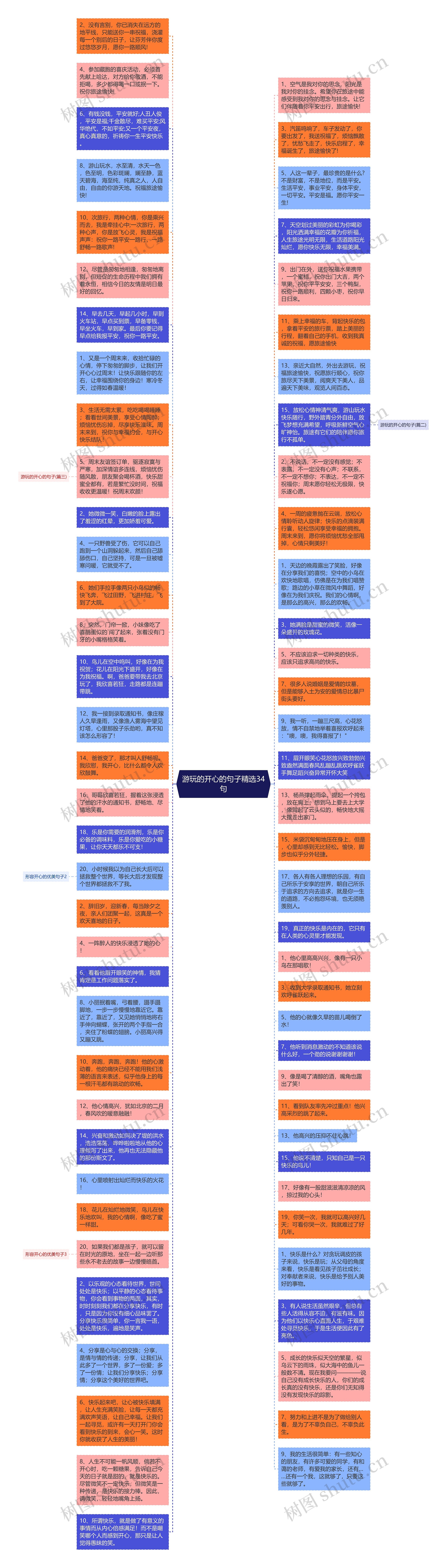 游玩的开心的句子精选34句思维导图