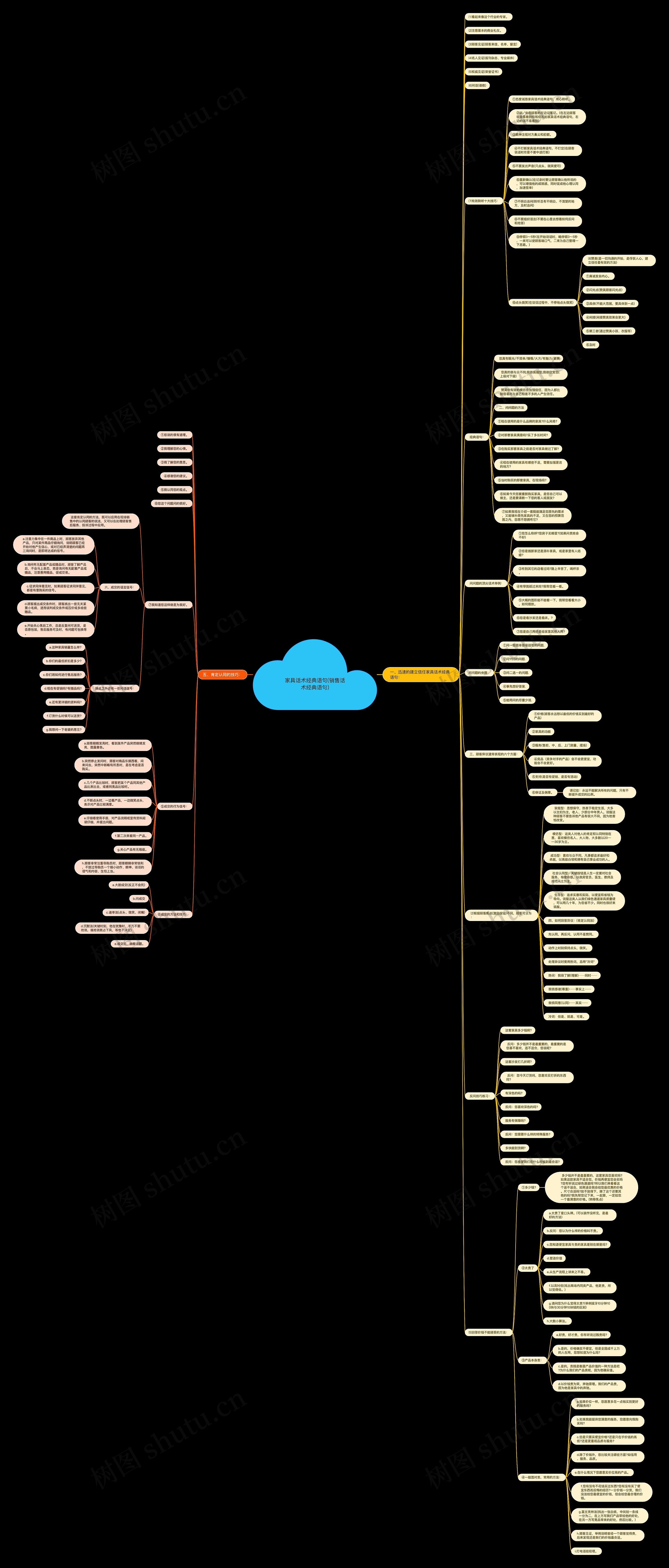 家具话术经典语句(销售话术经典语句) 家具话术经典语句(销售话术经典语句)