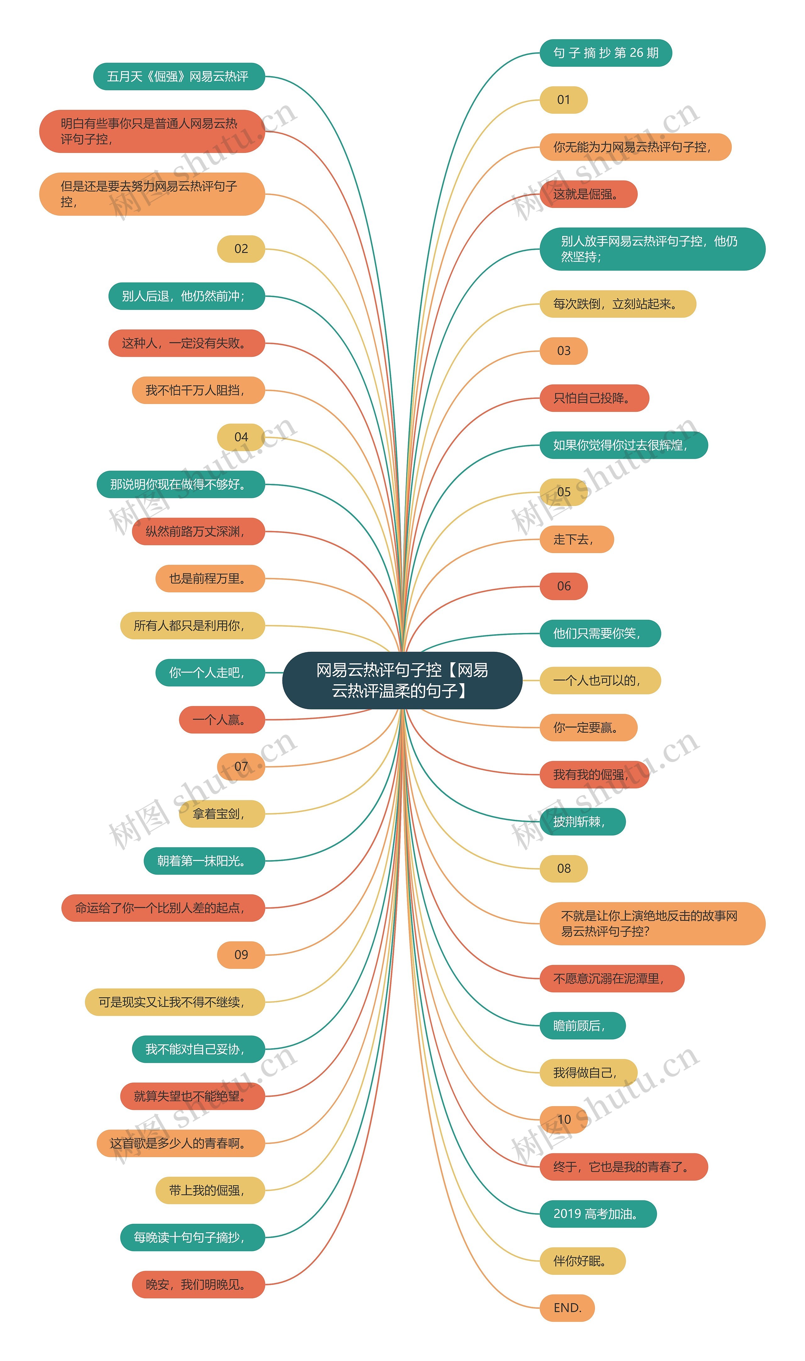 网易云热评句子控【网易云热评温柔的句子】 网易云热评句子控【网易云热评温柔的句子】