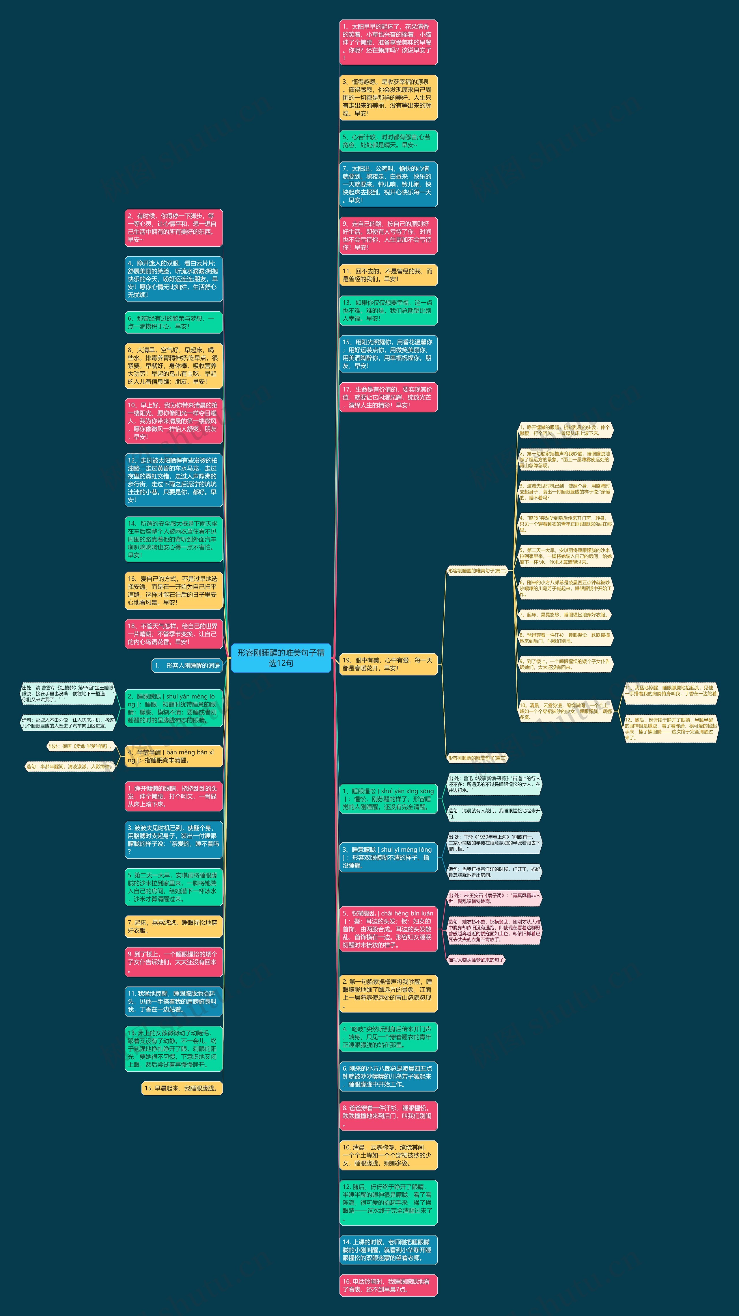 形容刚睡醒的唯美句子精选12句思维导图