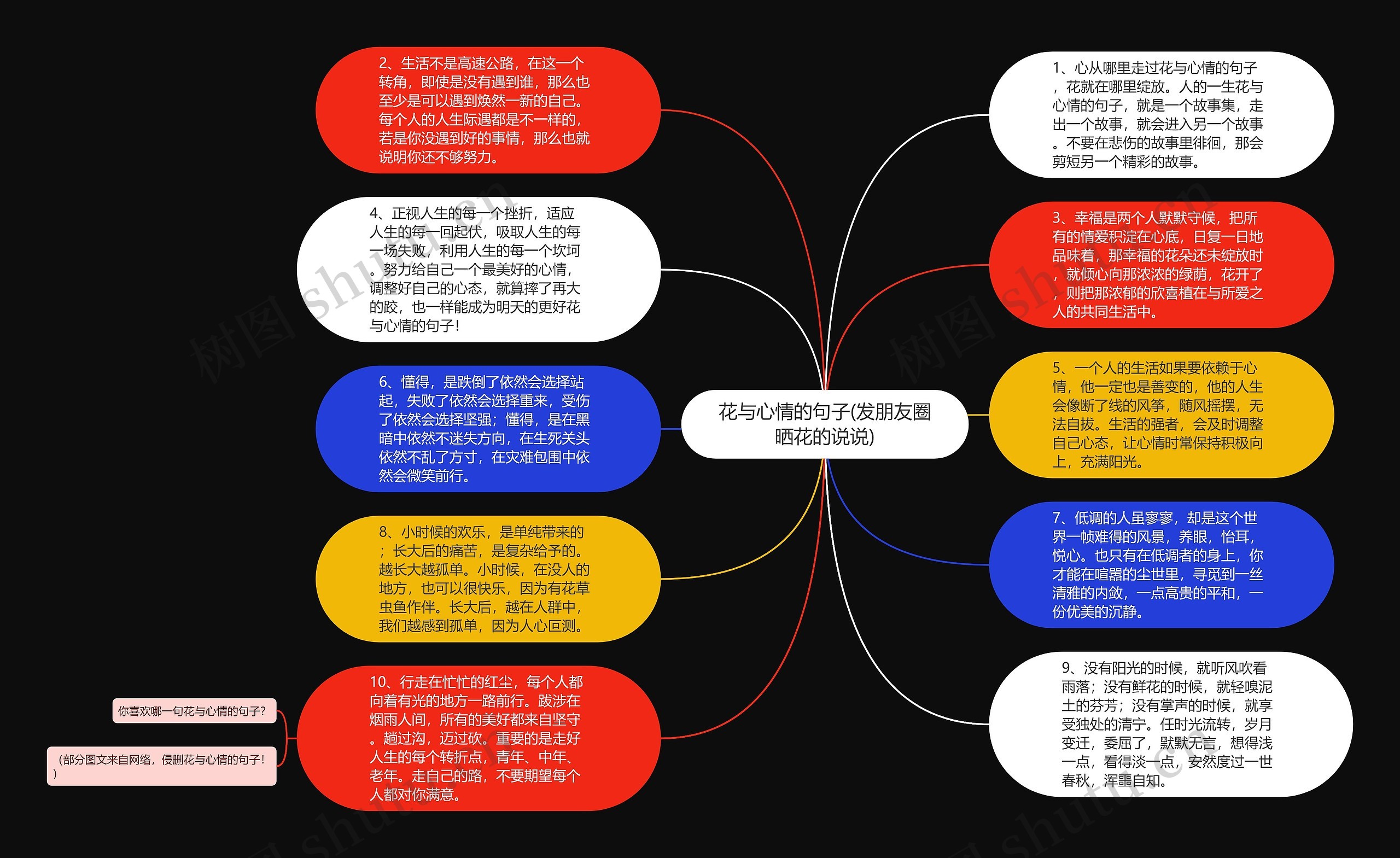 花与心情的句子(发朋友圈晒花的说说)思维导图