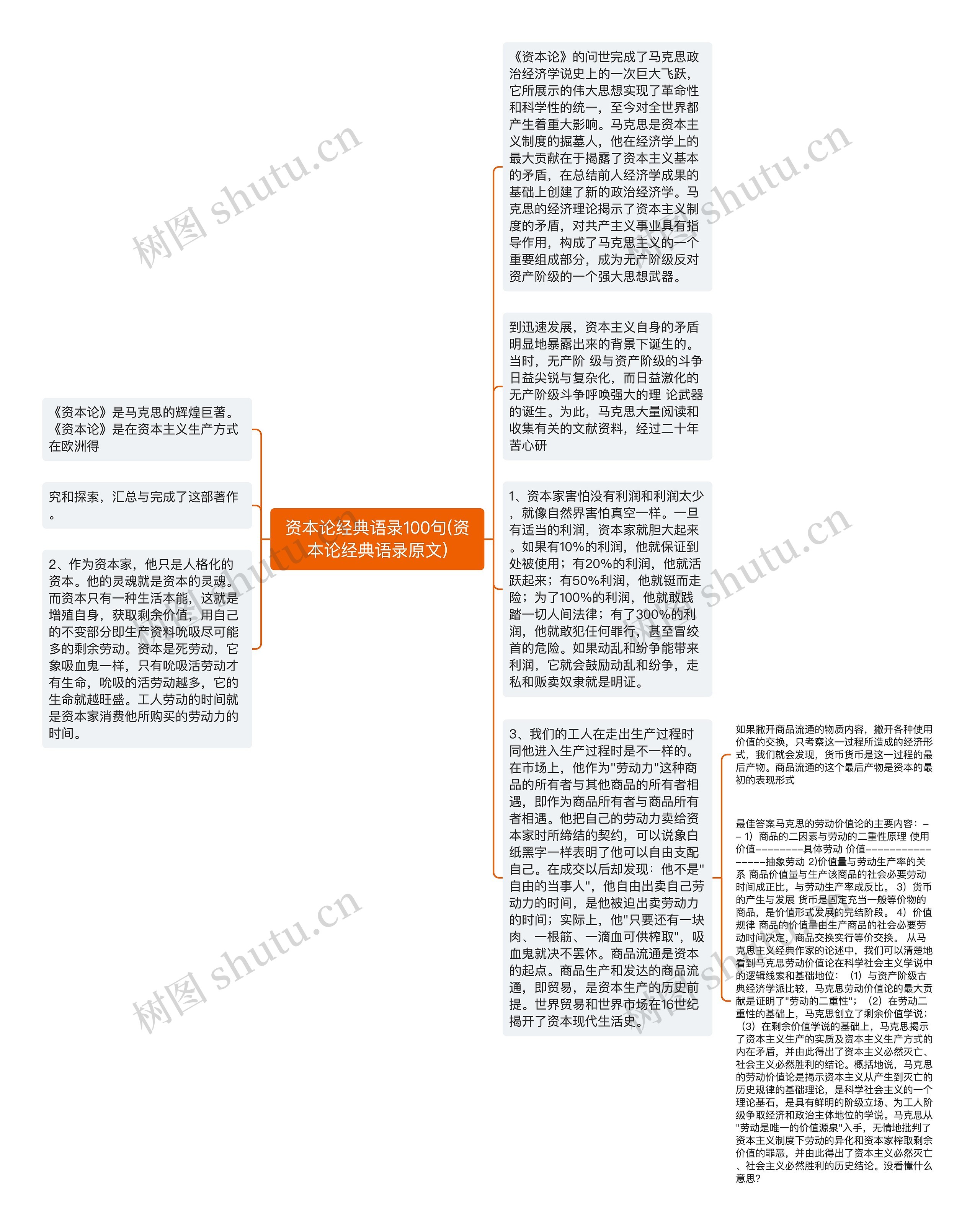 资本论经典语录100句(资本论经典语录原文)思维导图