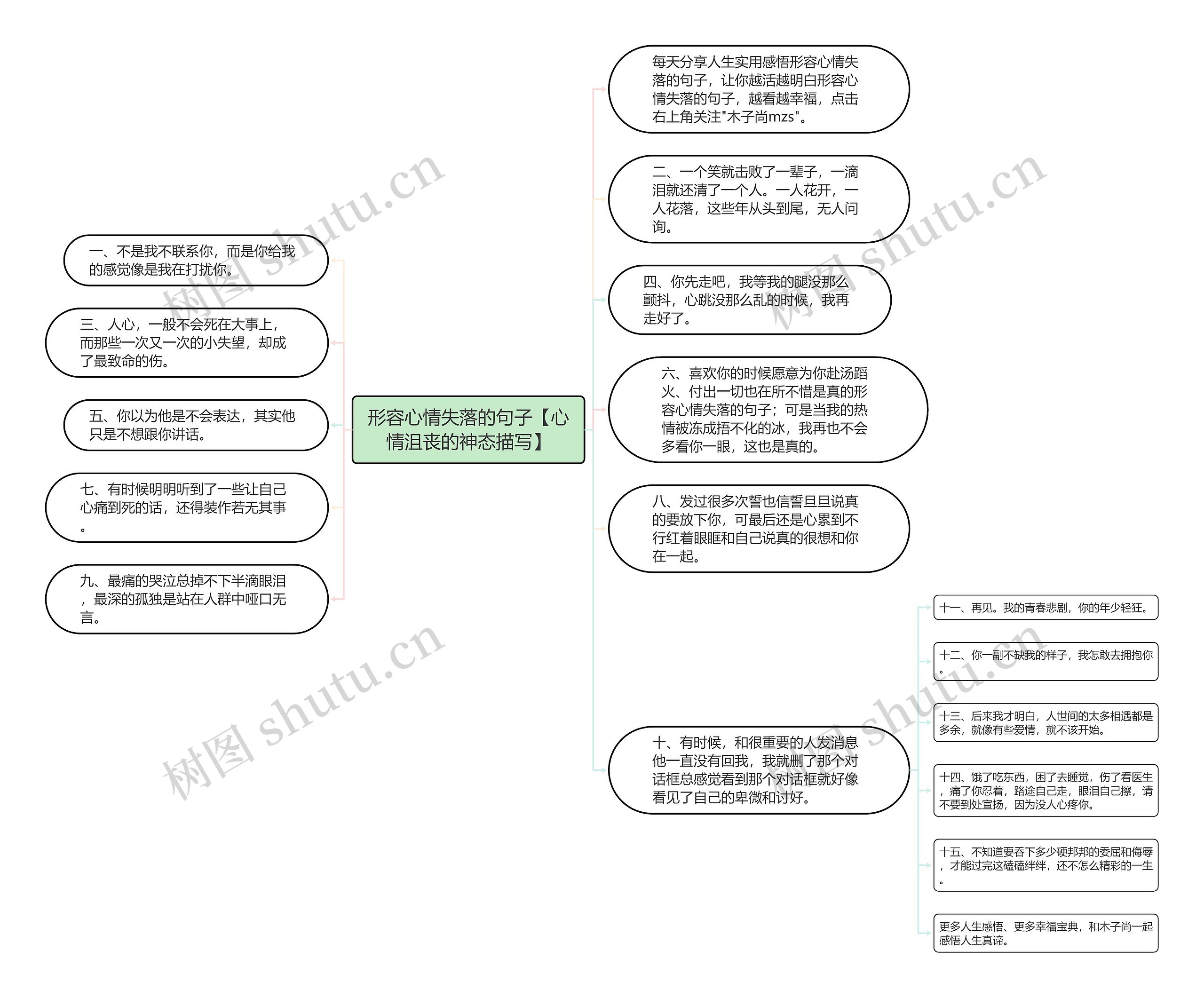 形容心情失落的句子【心情沮丧的神态描写】思维导图