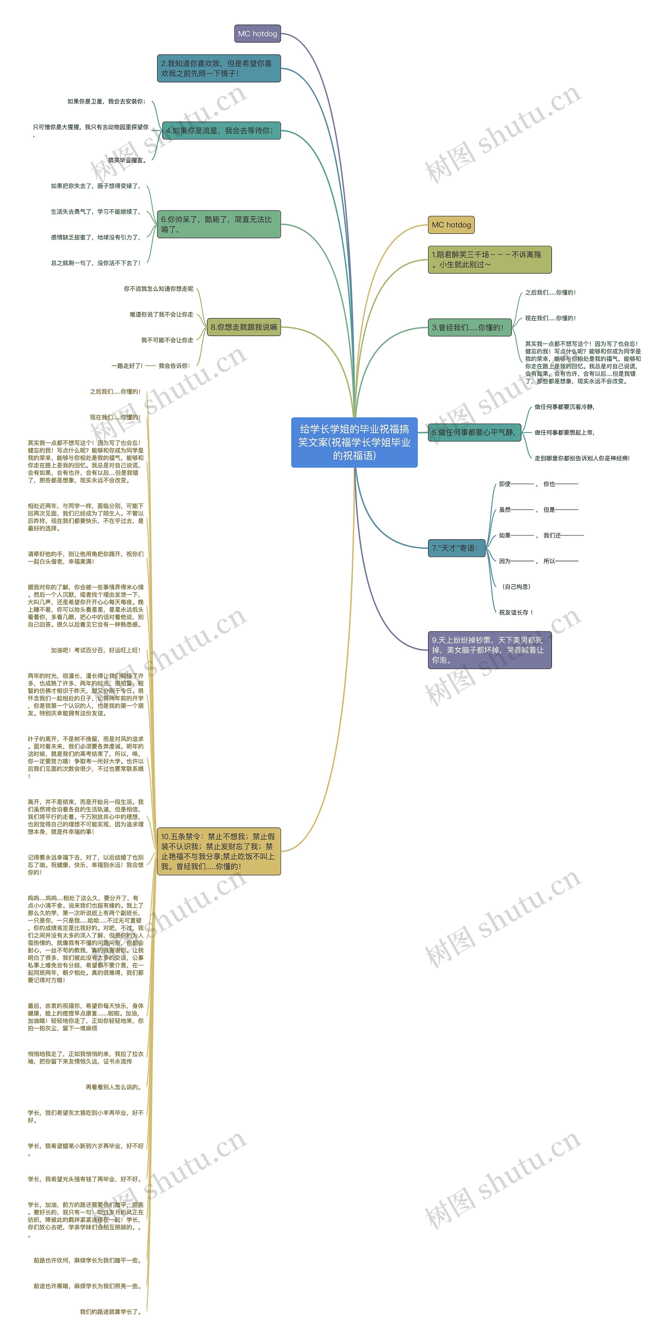 给学长学姐的毕业祝福搞笑文案(祝福学长学姐毕业的祝福语)思维导图