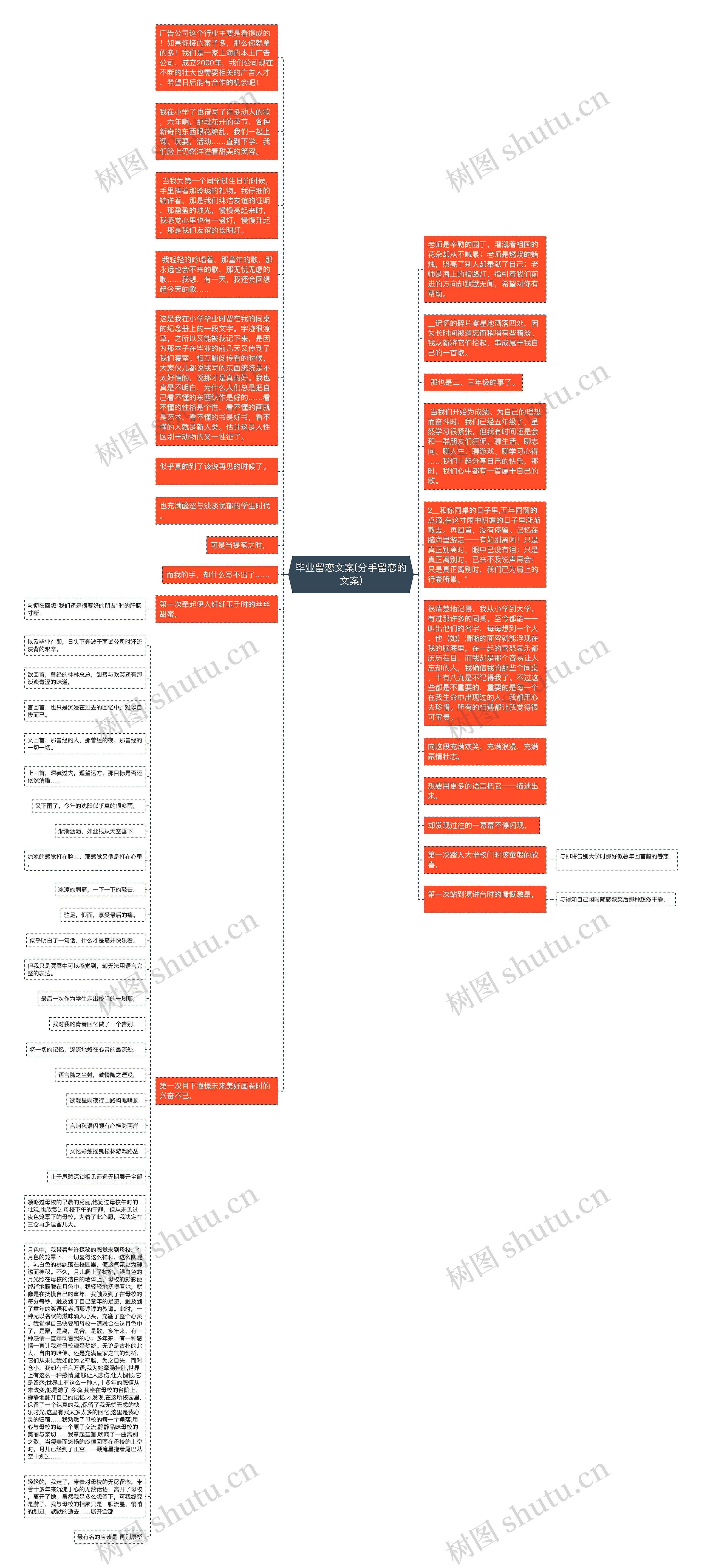 毕业留恋文案(分手留恋的文案)思维导图