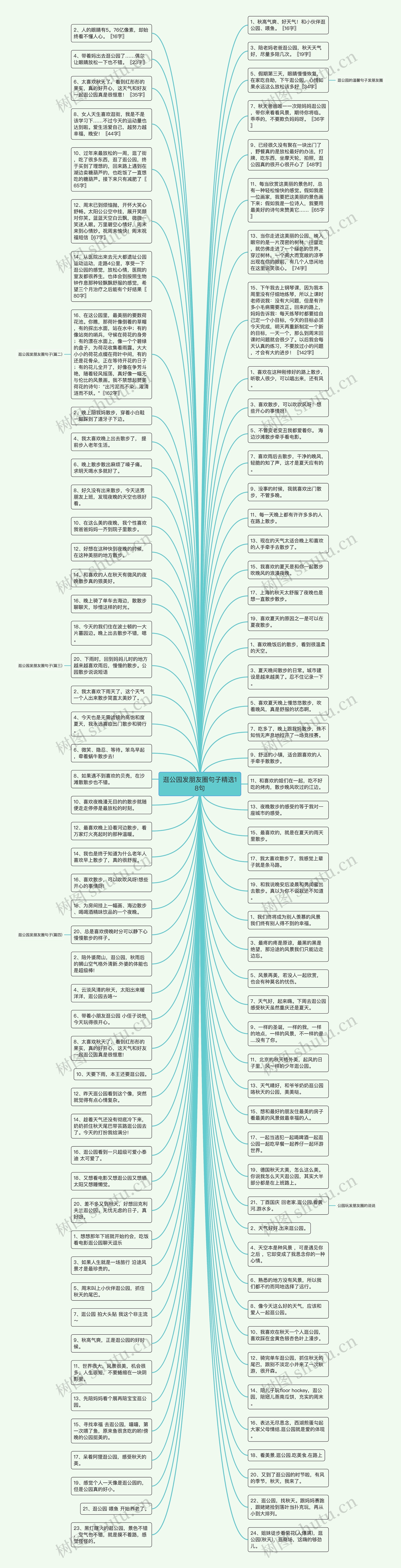 逛公园发朋友圈句子精选18句思维导图