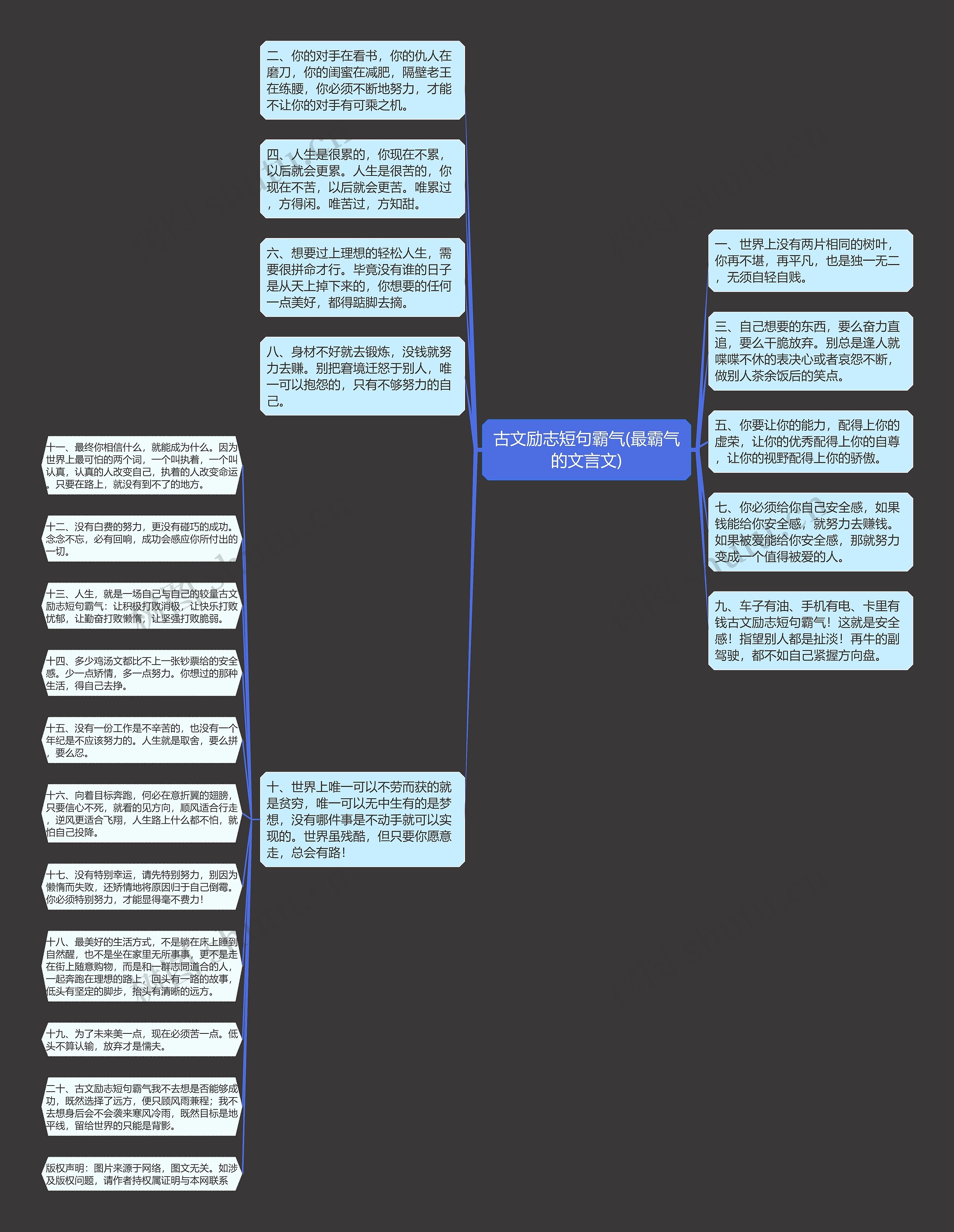 古文励志短句霸气(最霸气的文言文)思维导图