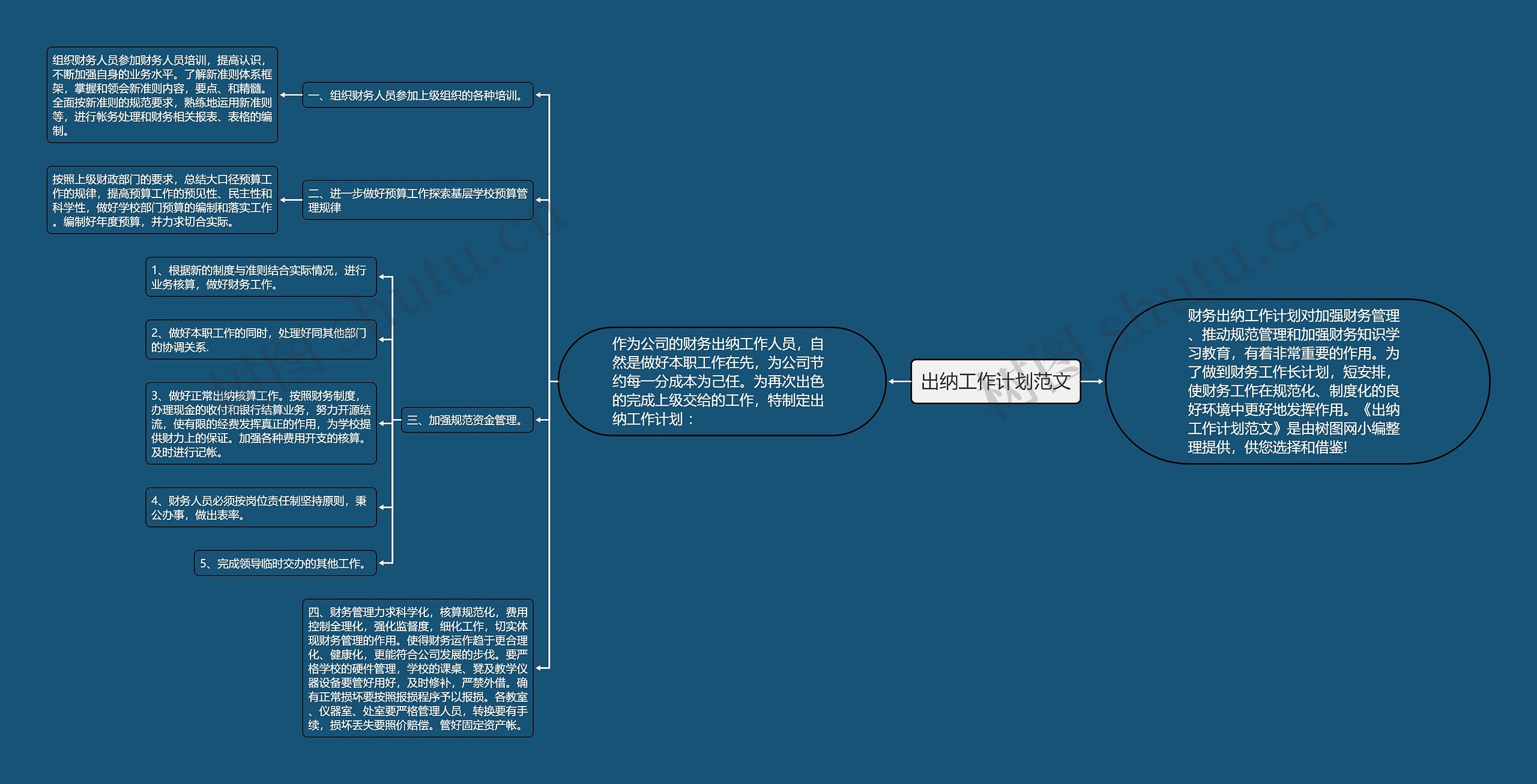 出纳工作计划范文思维导图