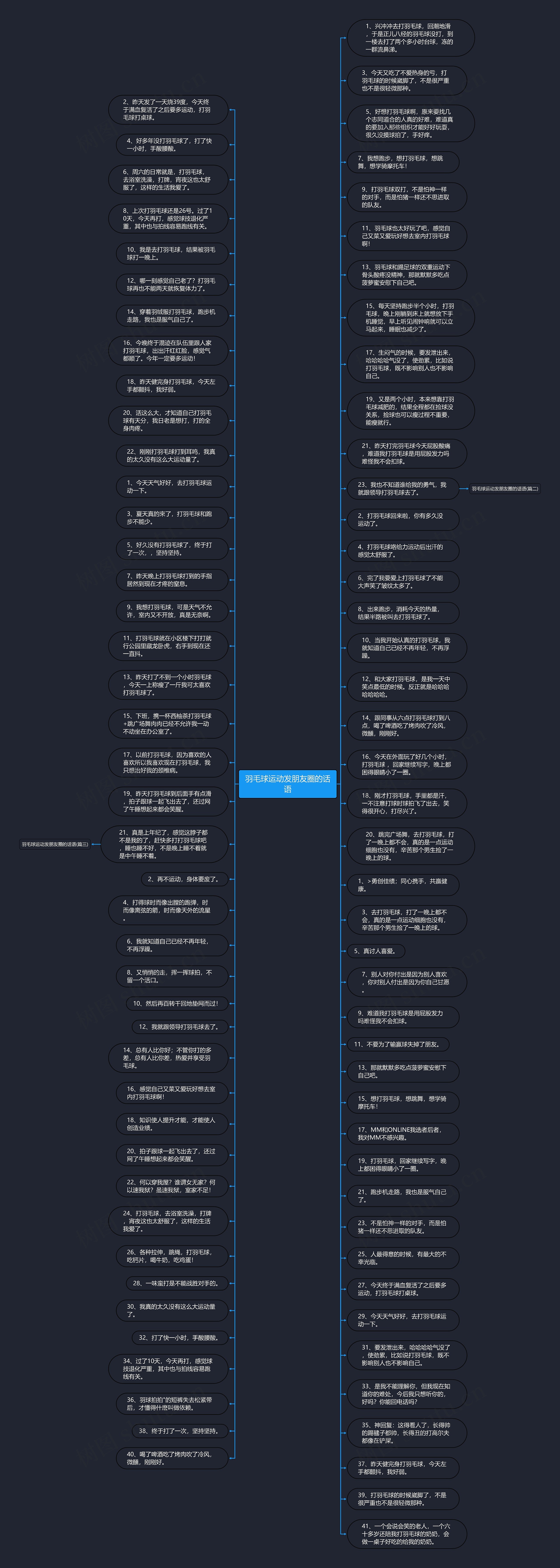 羽毛球运动发朋友圈的话语思维导图