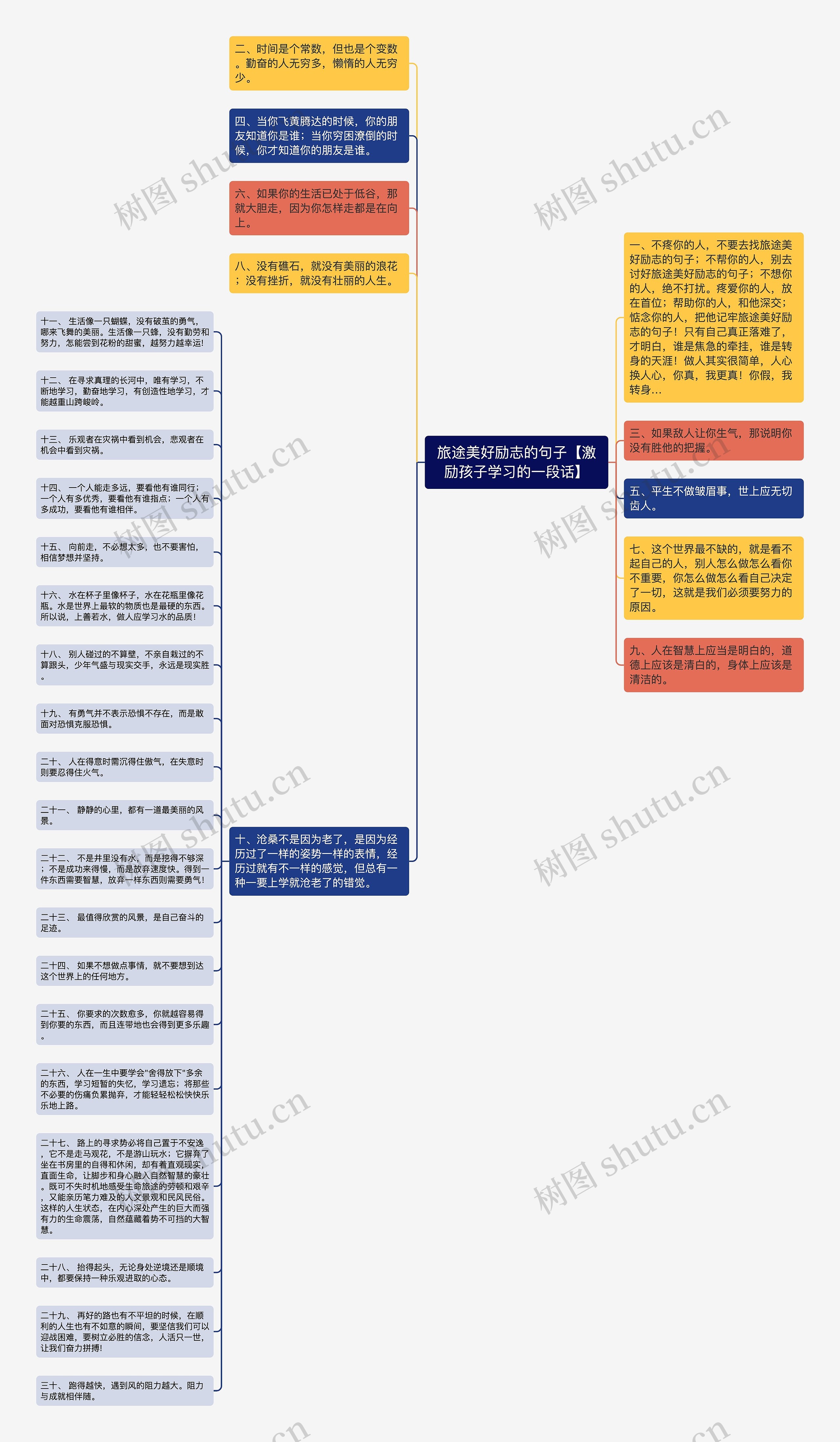 旅途美好励志的句子【激励孩子学习的一段话】思维导图