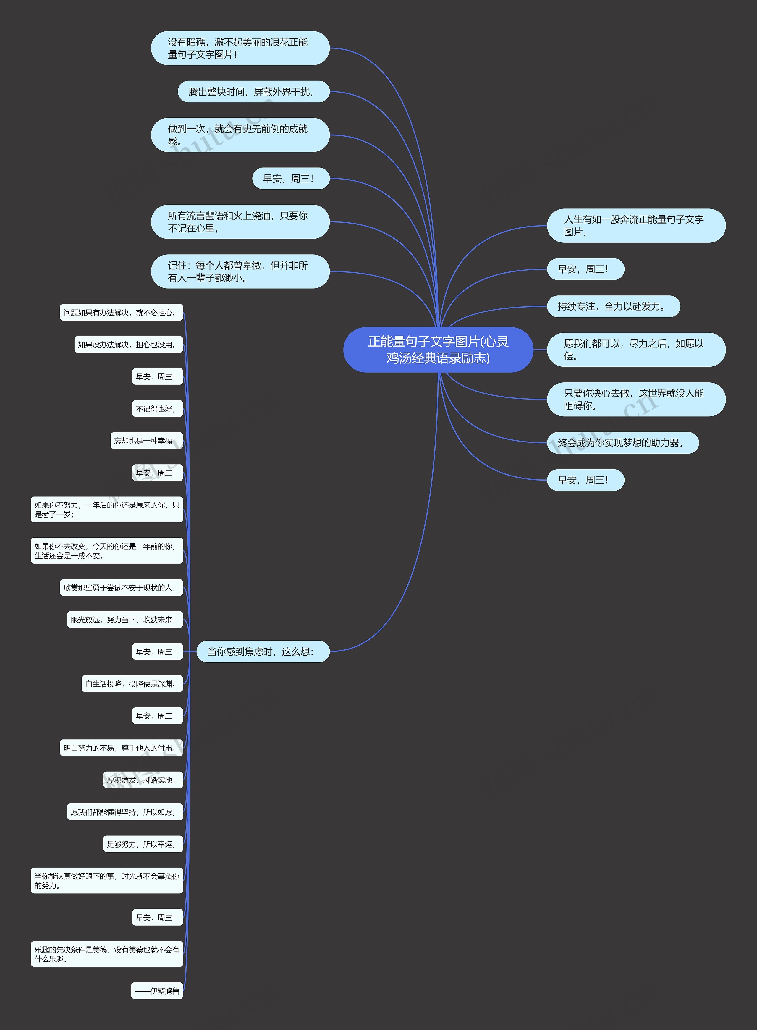 正能量句子文字图片(心灵鸡汤经典语录励志)思维导图