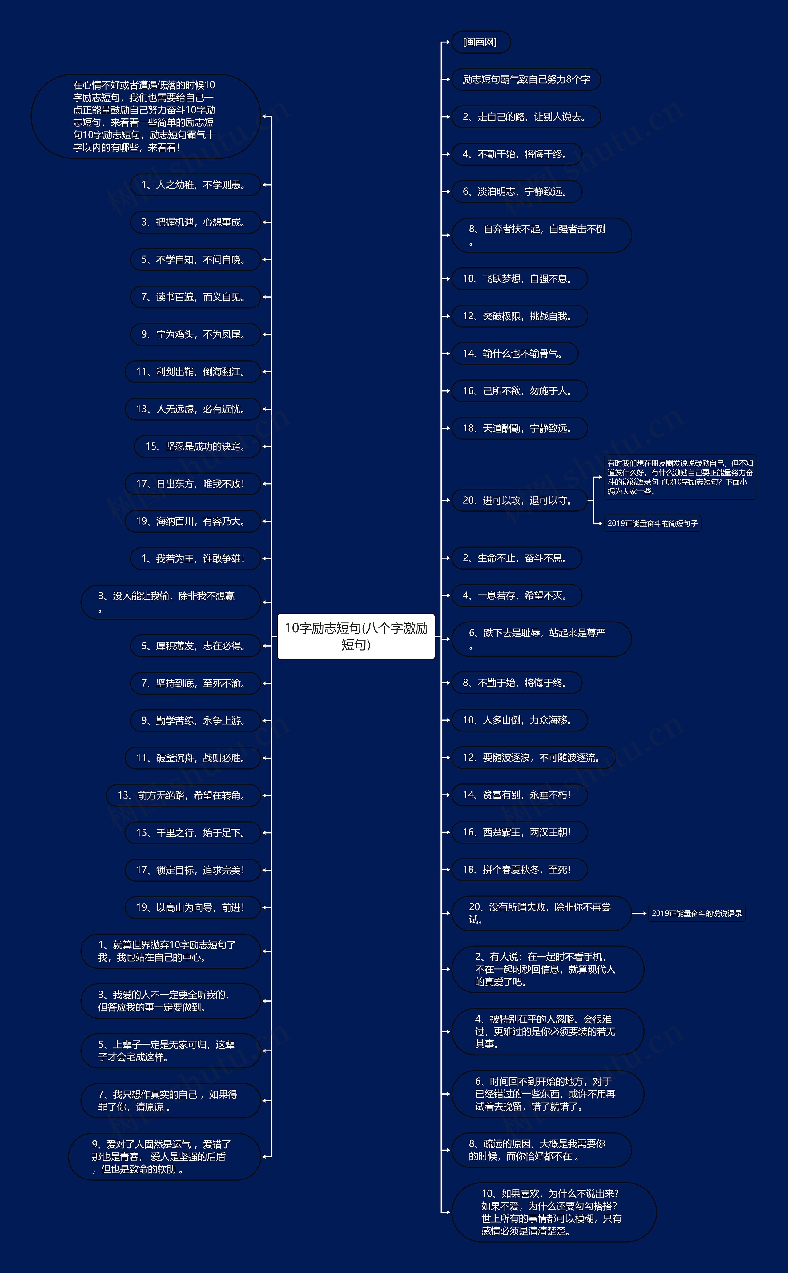 10字励志短句(八个字激励短句)思维导图