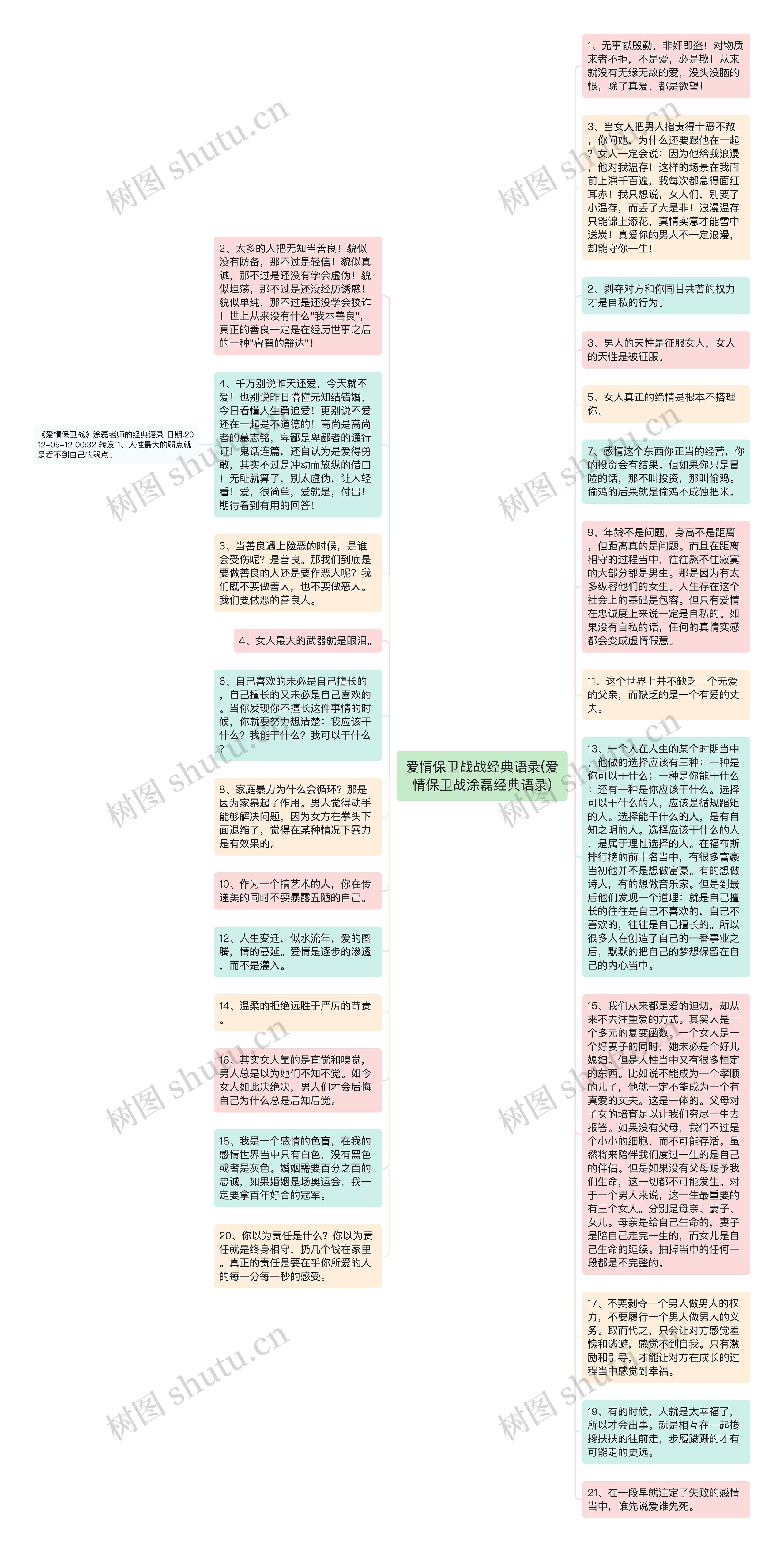 爱情保卫战战经典语录(爱情保卫战涂磊经典语录)思维导图