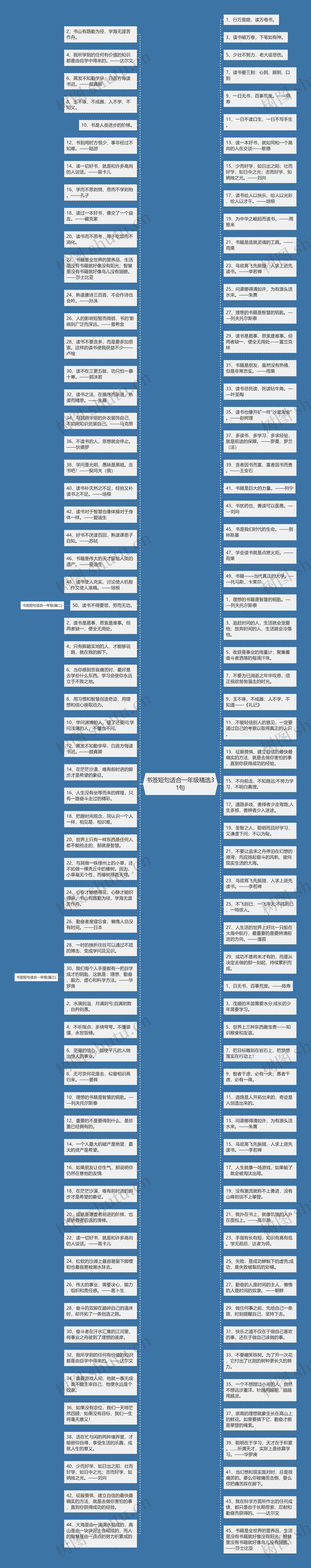 书签短句适合一年级精选31句思维导图