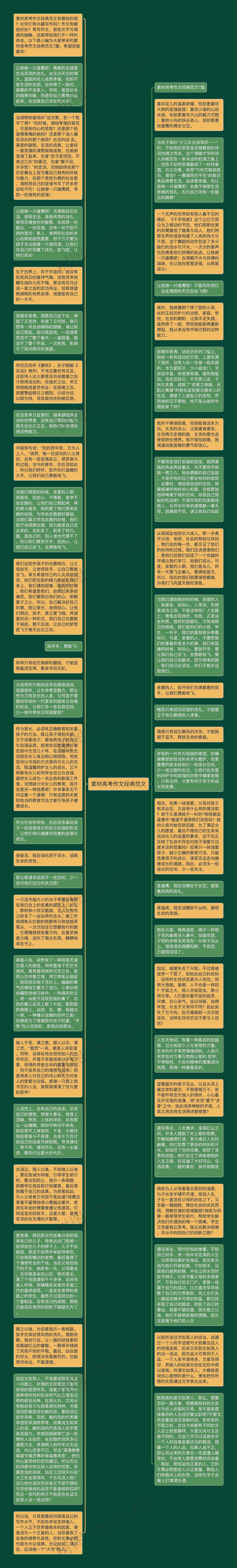 素材高考作文经典范文思维导图