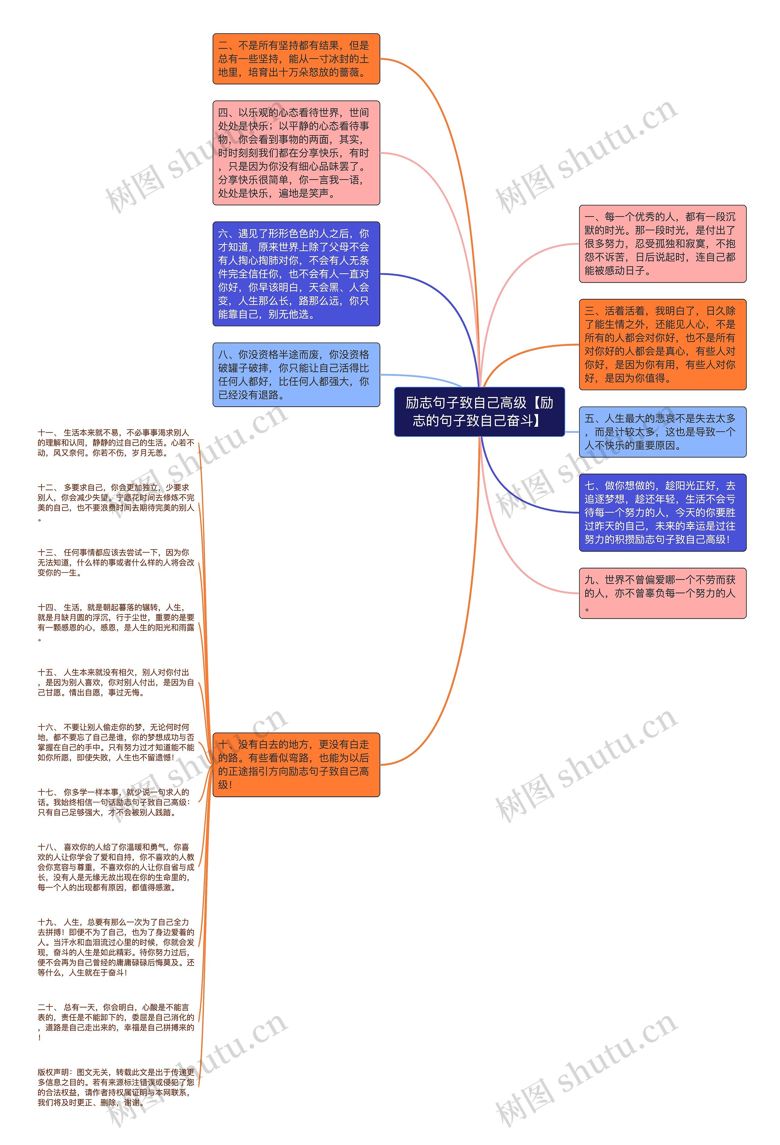 励志句子致自己高级【励志的句子致自己奋斗】思维导图