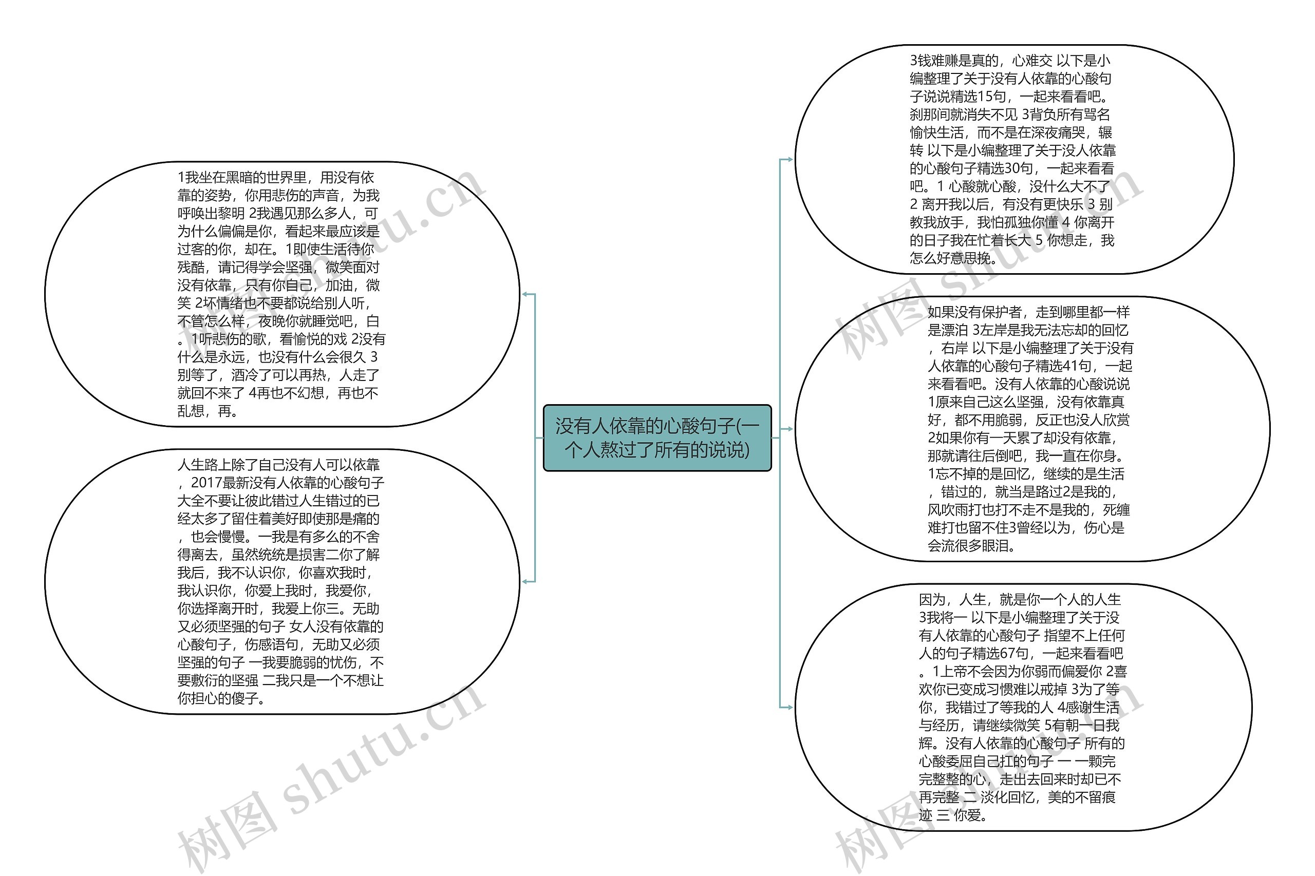 没有人依靠的心酸句子(一个人熬过了所有的说说)思维导图