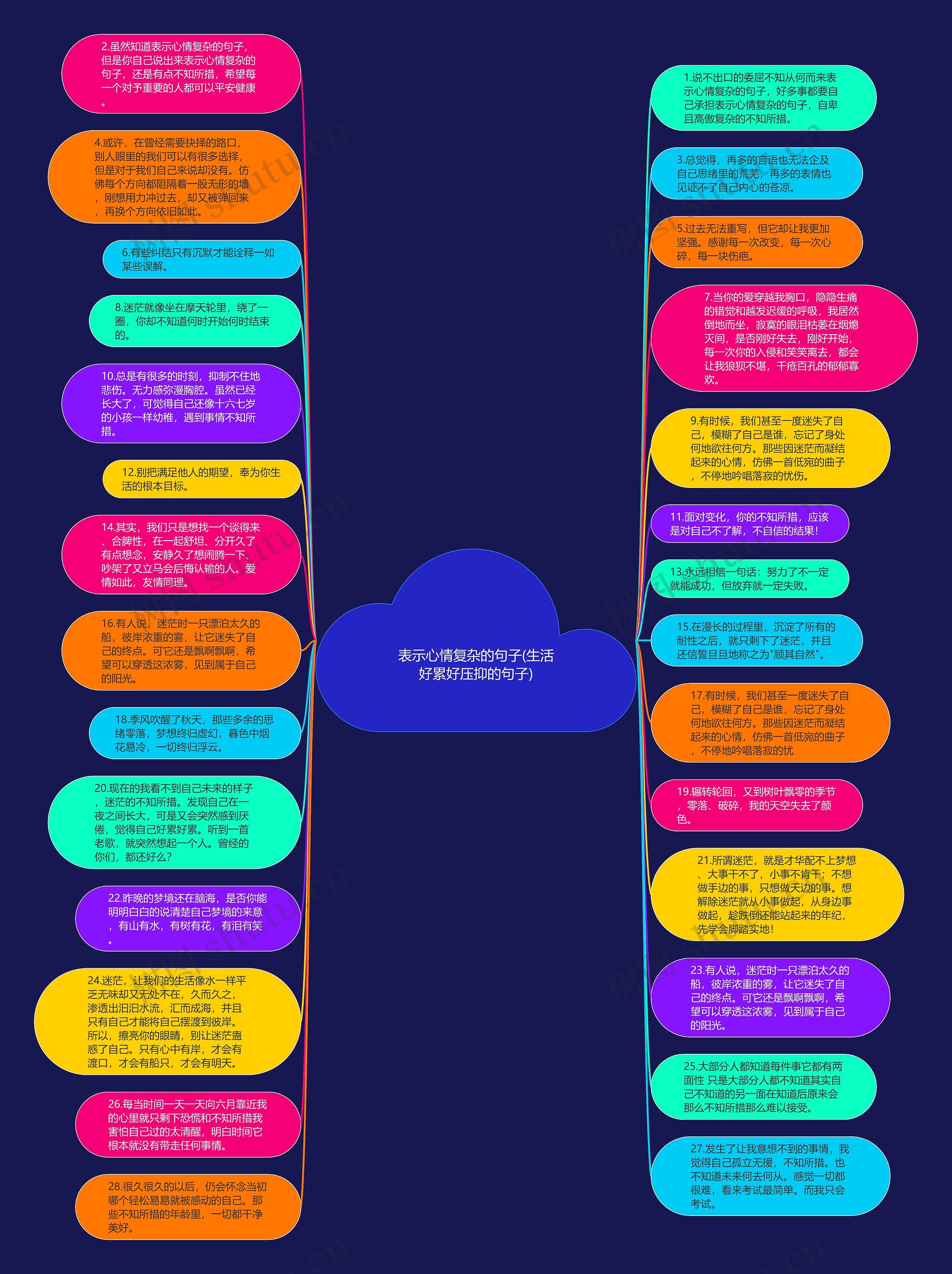 表示心情复杂的句子(生活好累好压抑的句子)思维导图
