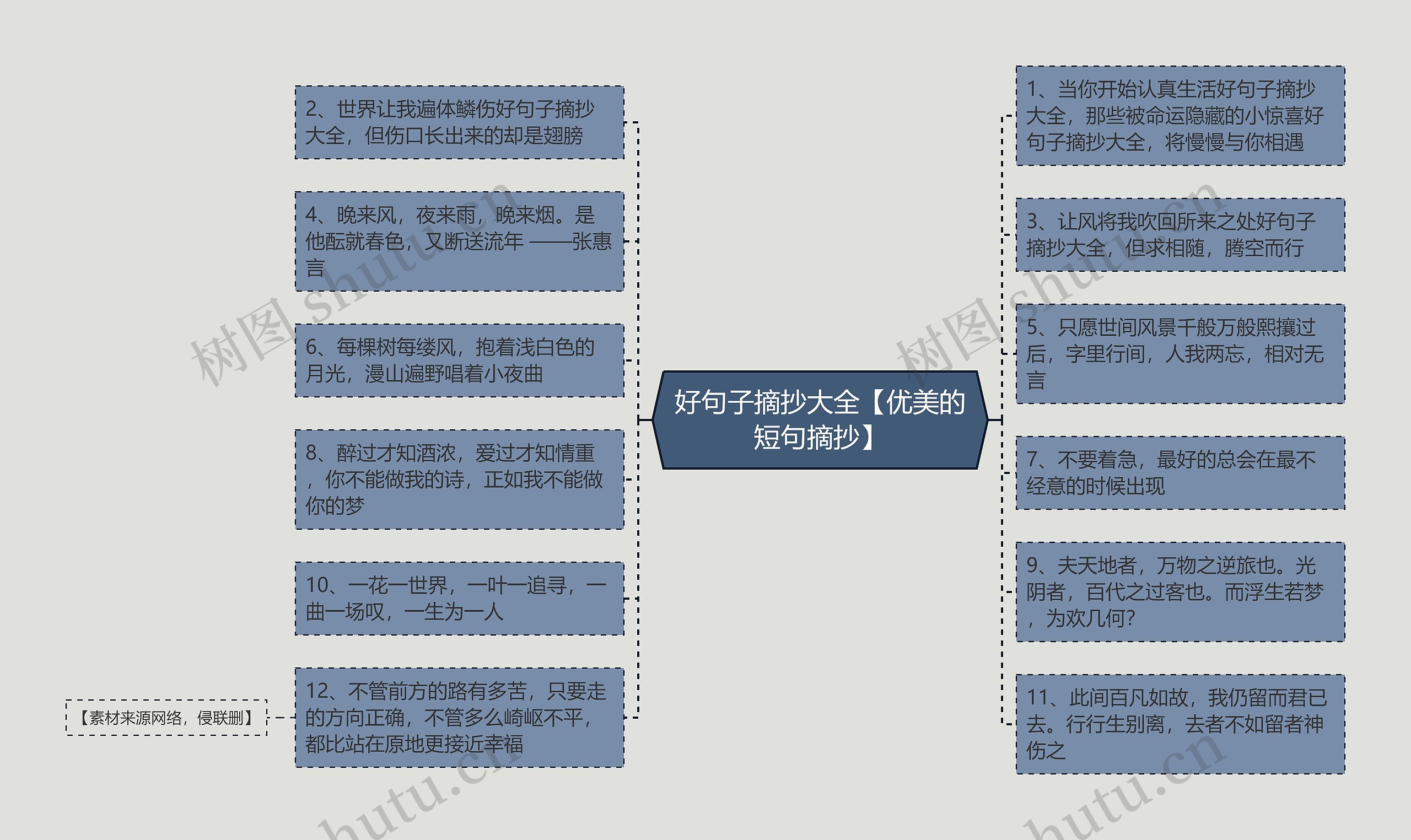 好句子摘抄大全【优美的短句摘抄】思维导图