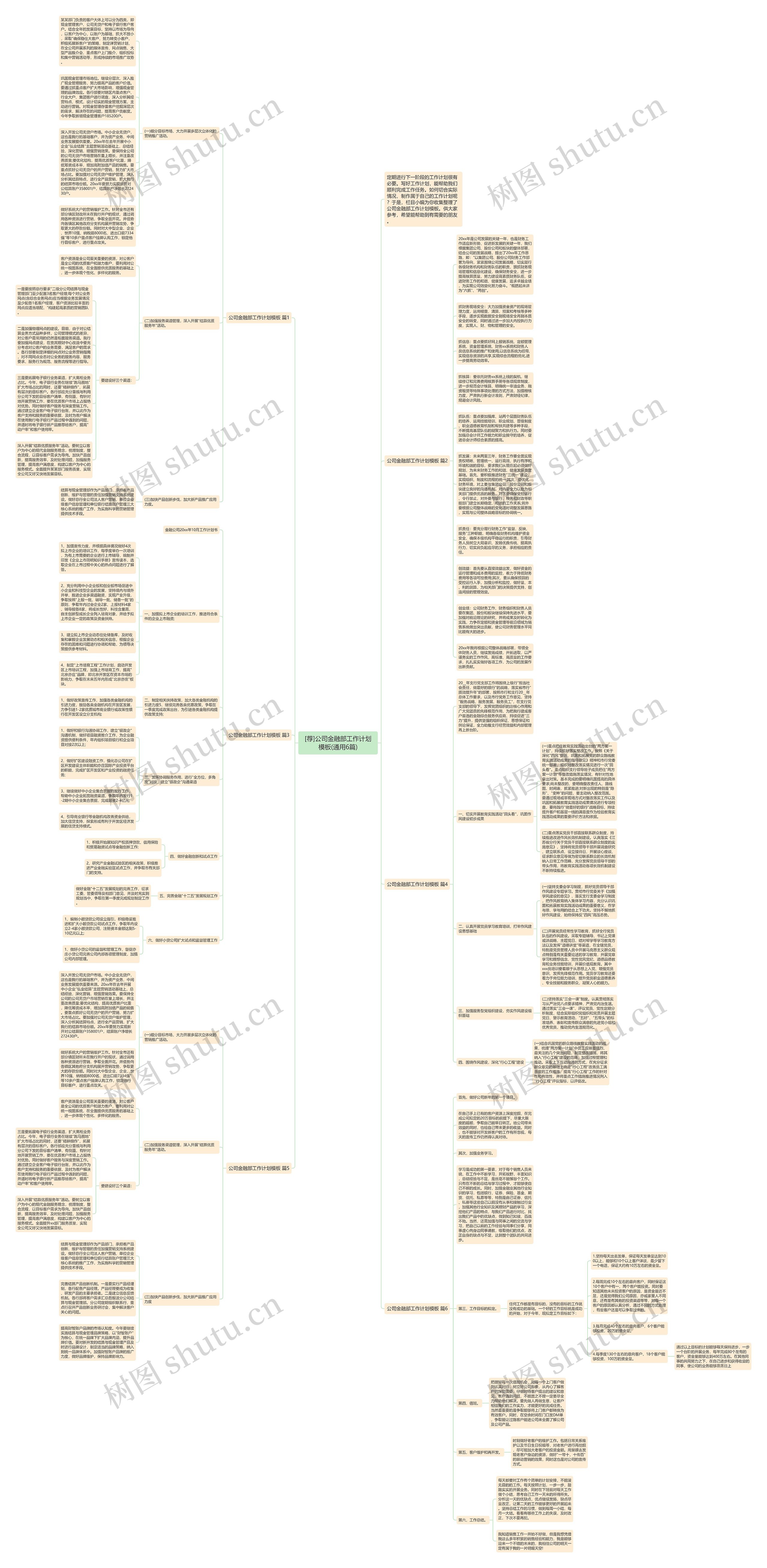 [荐]公司金融部工作计划(通用6篇)思维导图