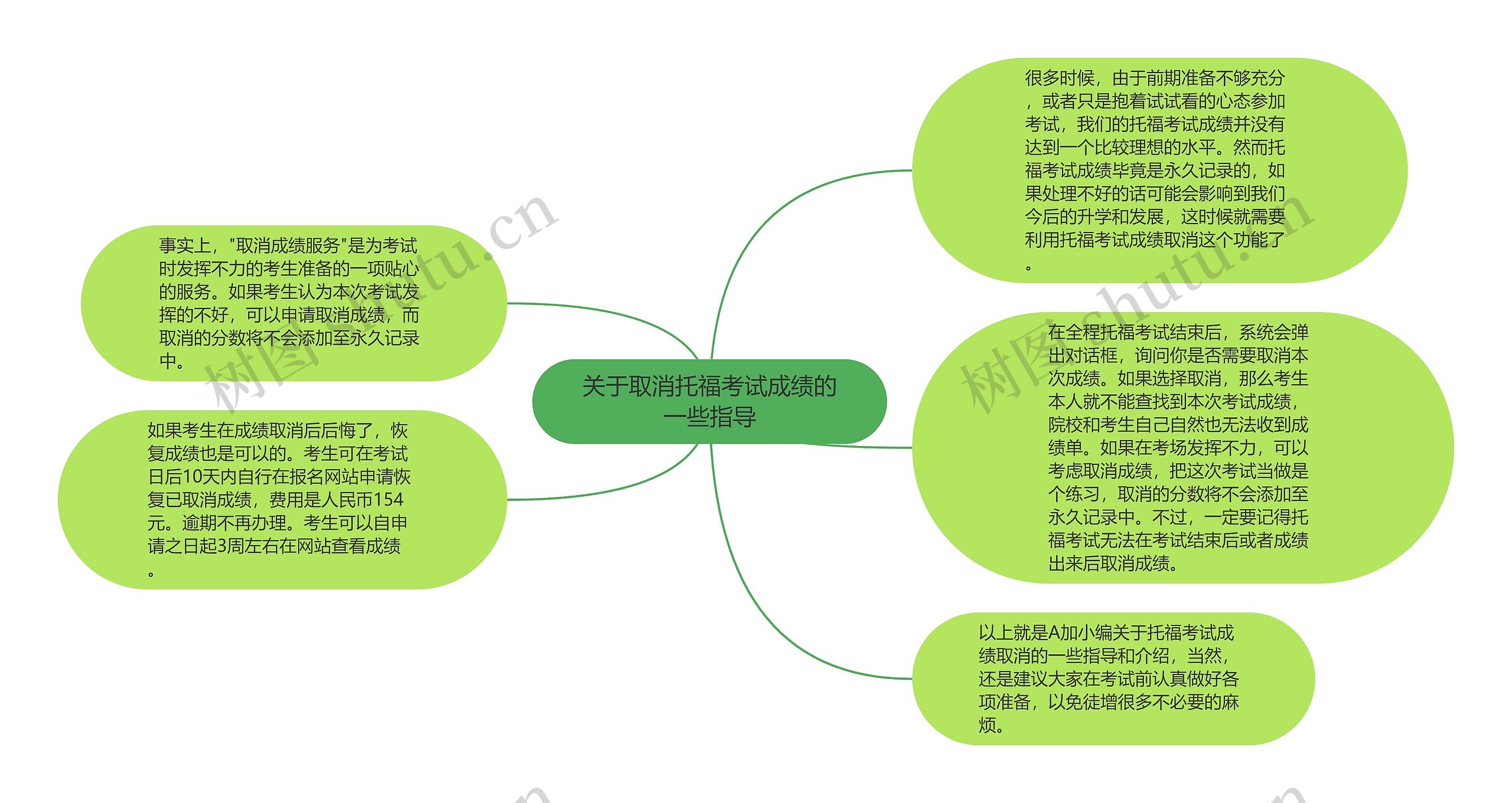 关于取消托福考试成绩的一些指导思维导图