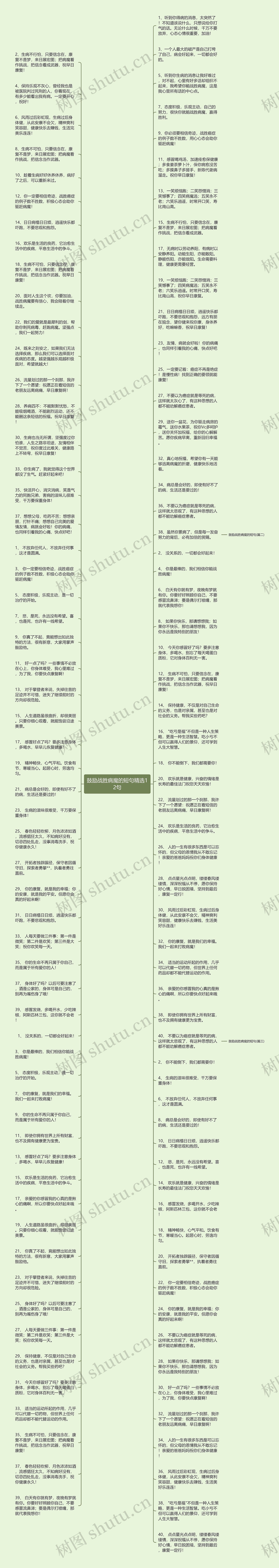 鼓励战胜病魔的短句精选12句思维导图