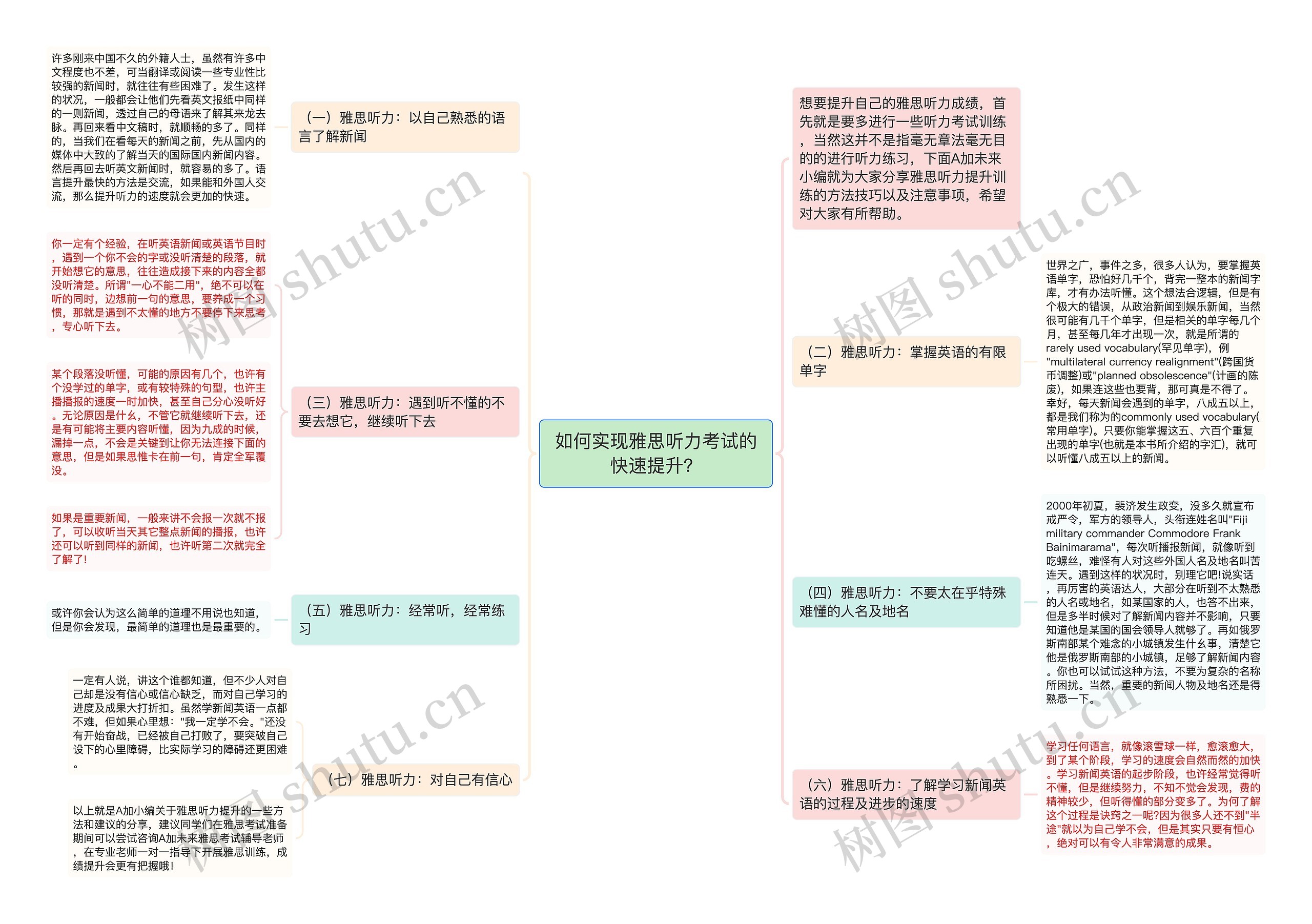 如何实现雅思听力考试的快速提升？