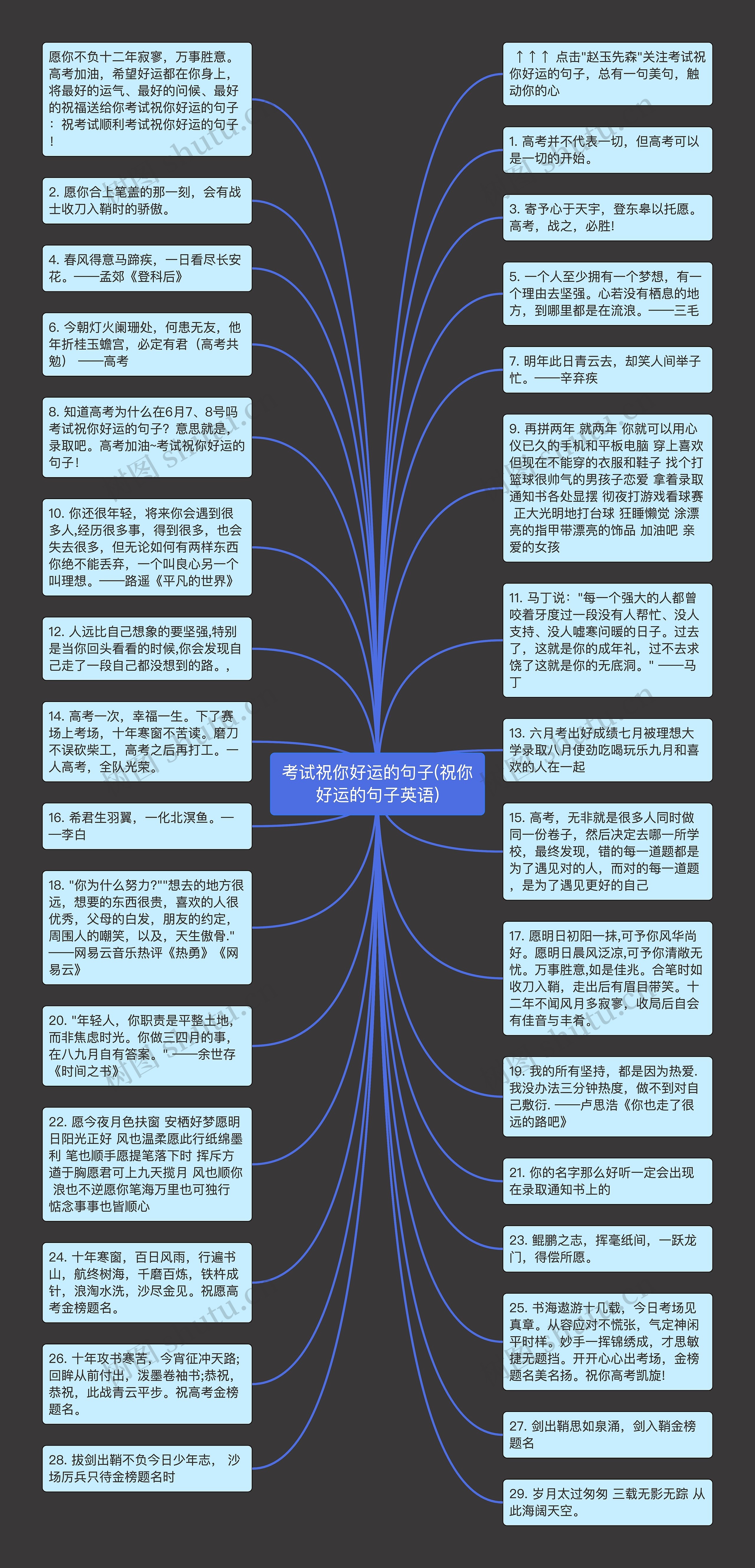 考试祝你好运的句子(祝你好运的句子英语)思维导图