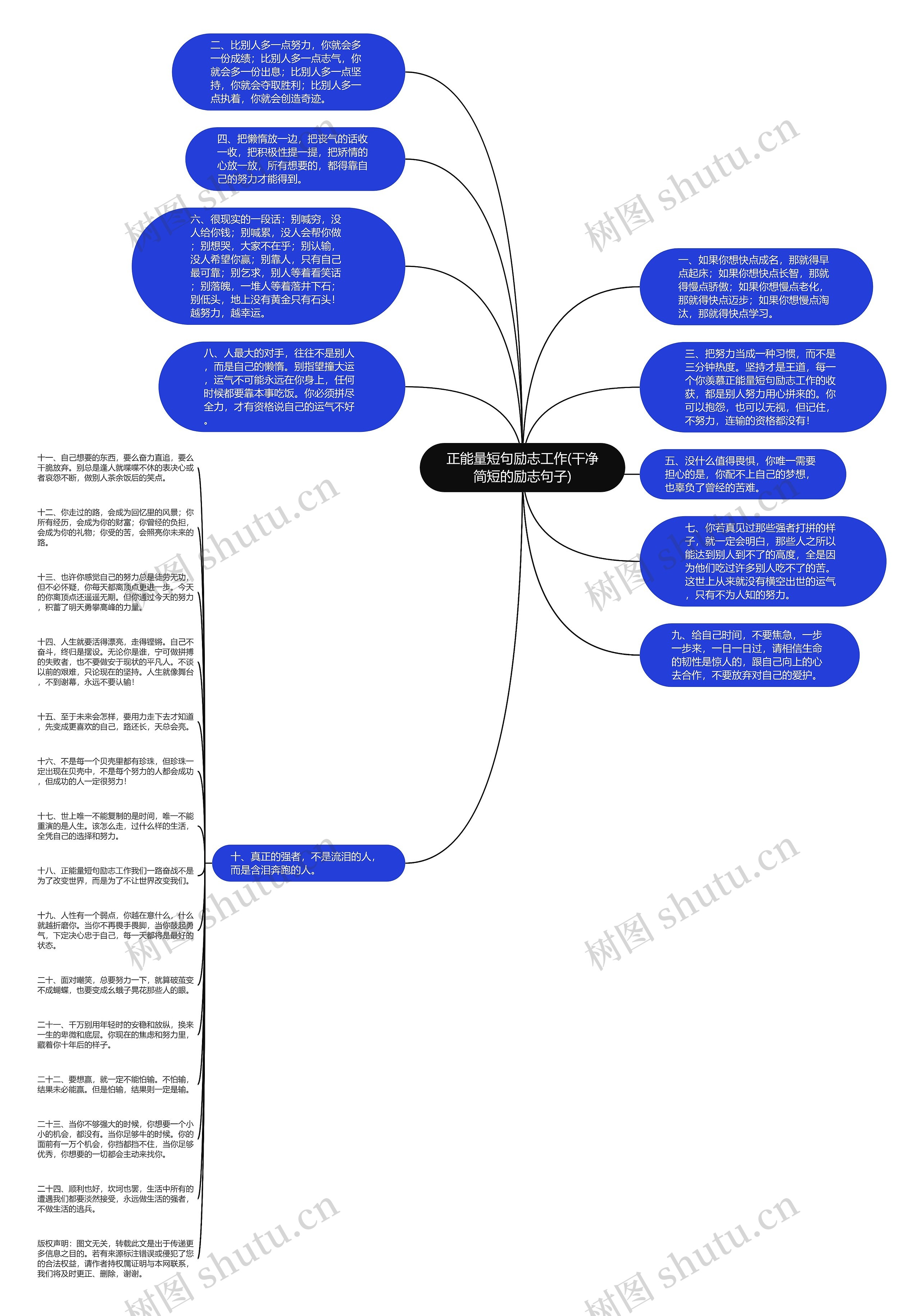 正能量短句励志工作(干净简短的励志句子)思维导图