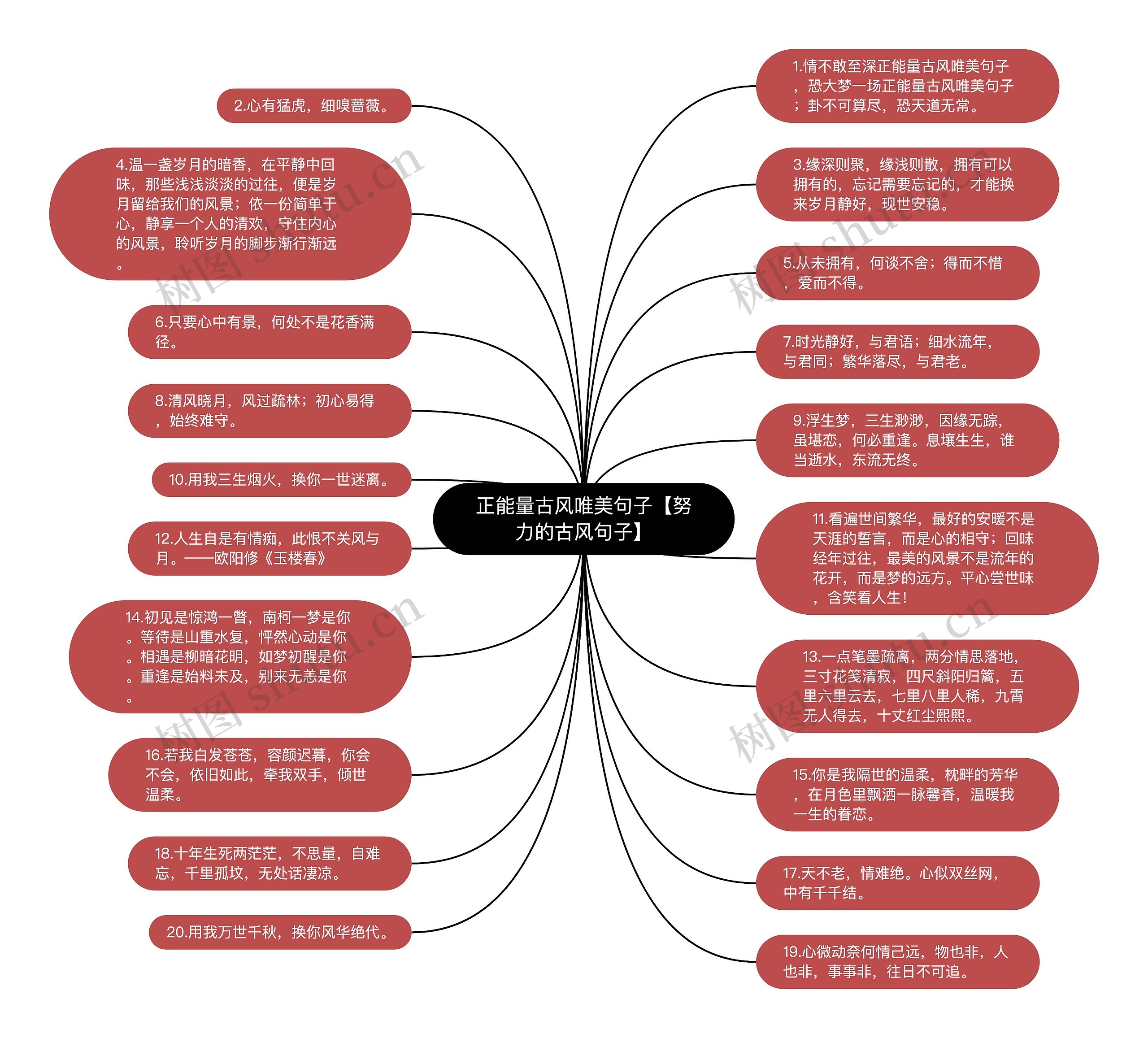 正能量古风唯美句子【努力的古风句子】思维导图