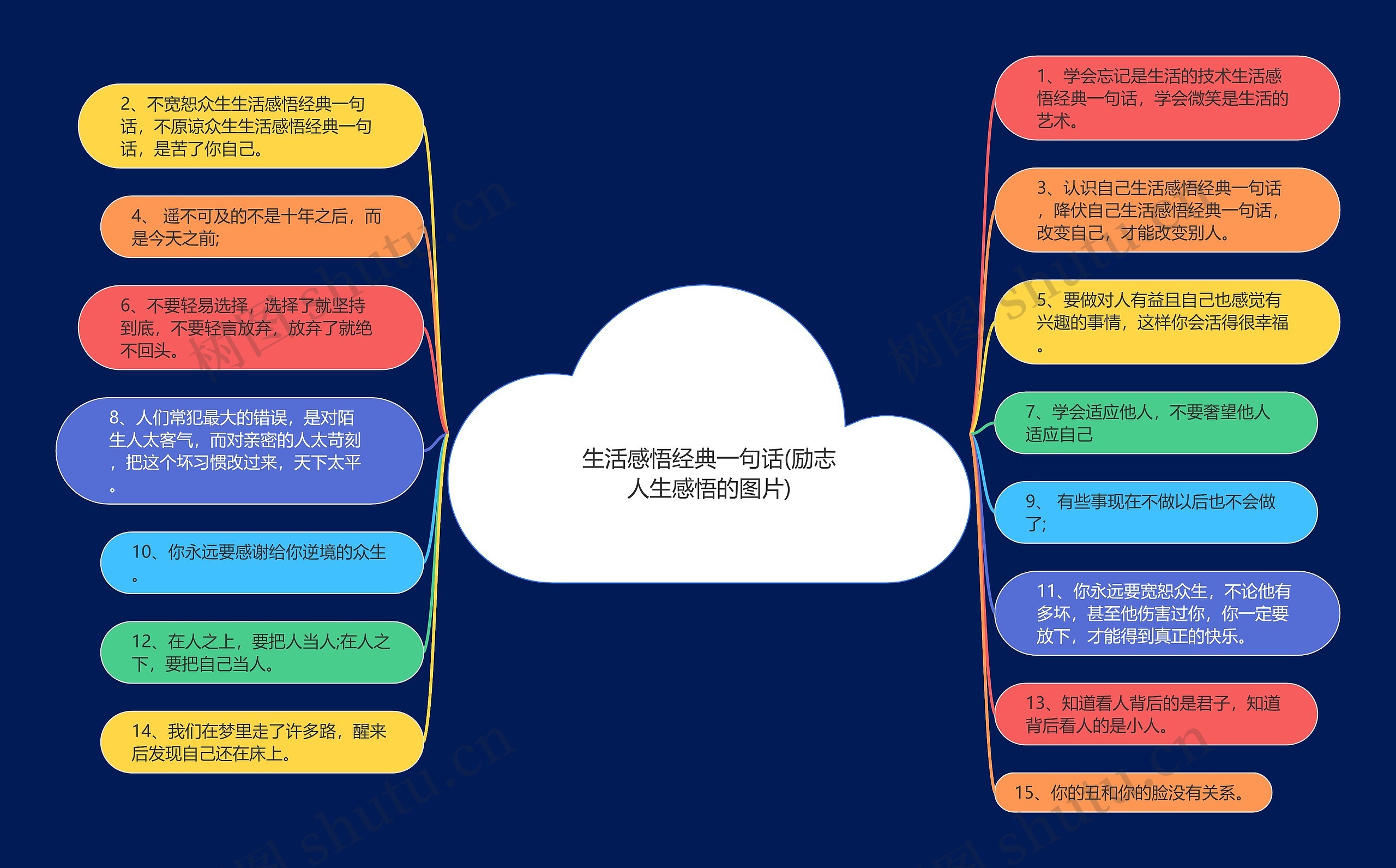 生活感悟经典一句话(励志人生感悟的图片)